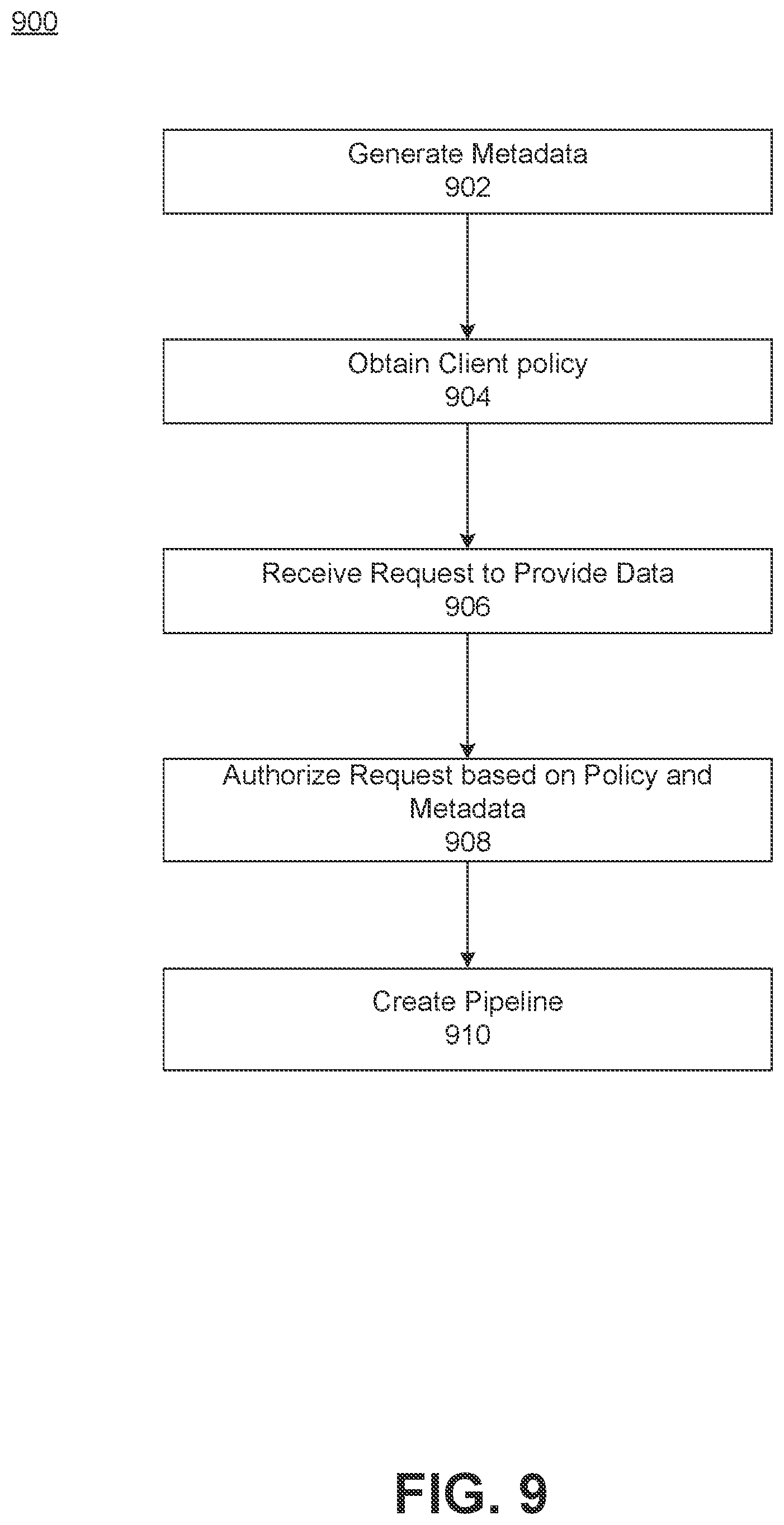 Patent US12353421 Figure 9 – Systems and methods for management of data analytics platforms using metadata