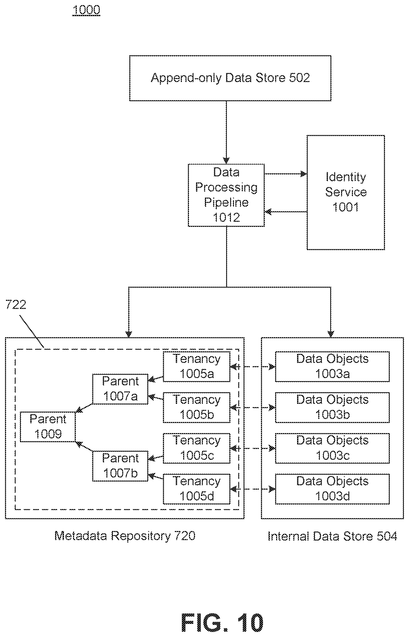 Patent US12353421 Figure 10 – Systems and methods for management of data analytics platforms using metadata