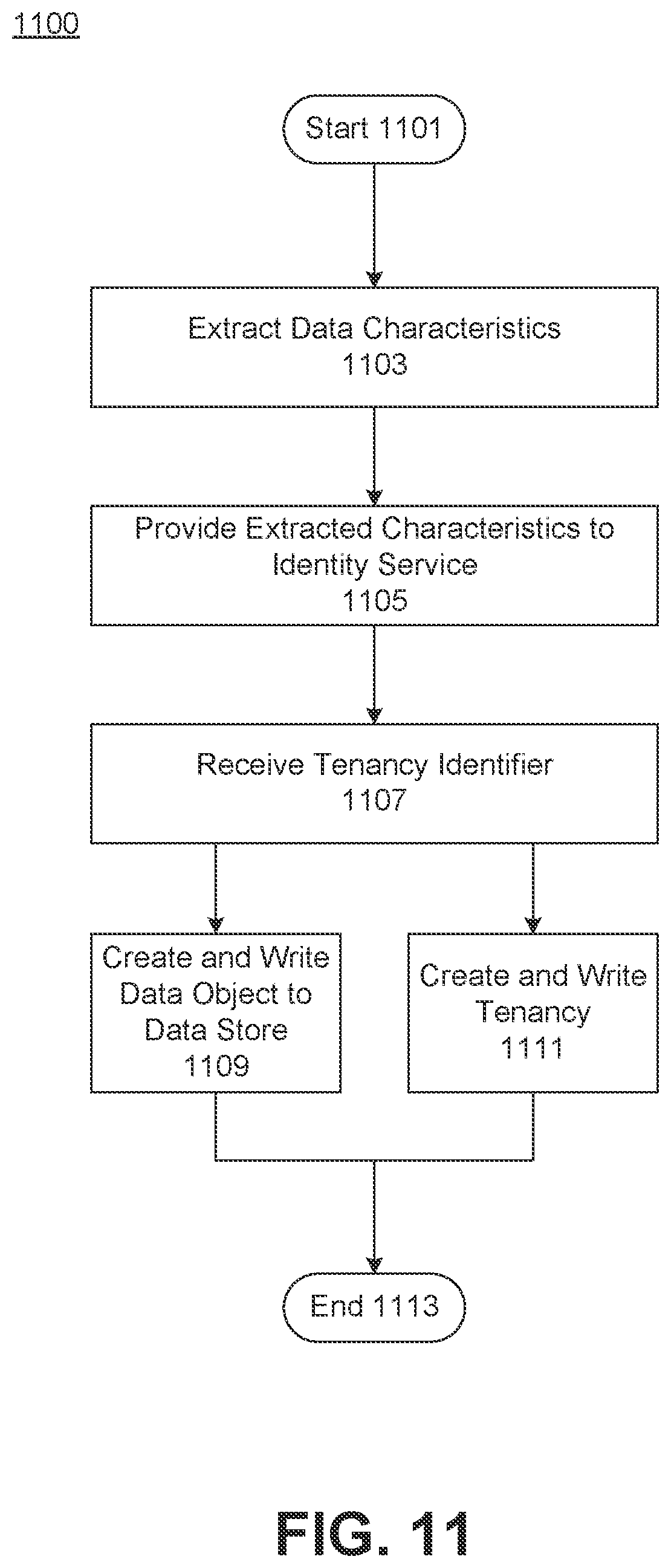 Patent US12353421 Figure 11 – Systems and methods for management of data analytics platforms using metadata