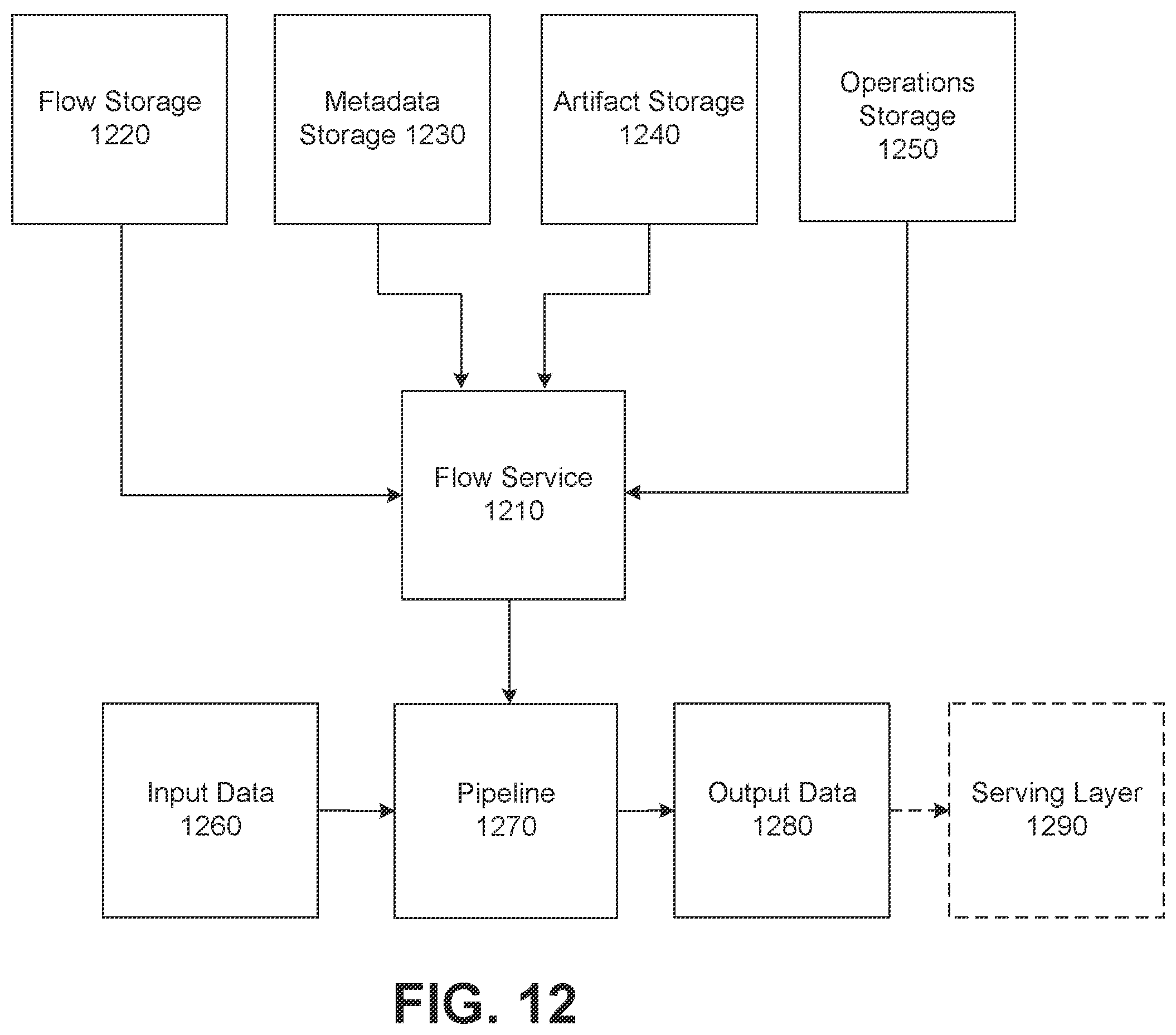 Patent US12353421 Figure 12 – Systems and methods for management of data analytics platforms using metadata