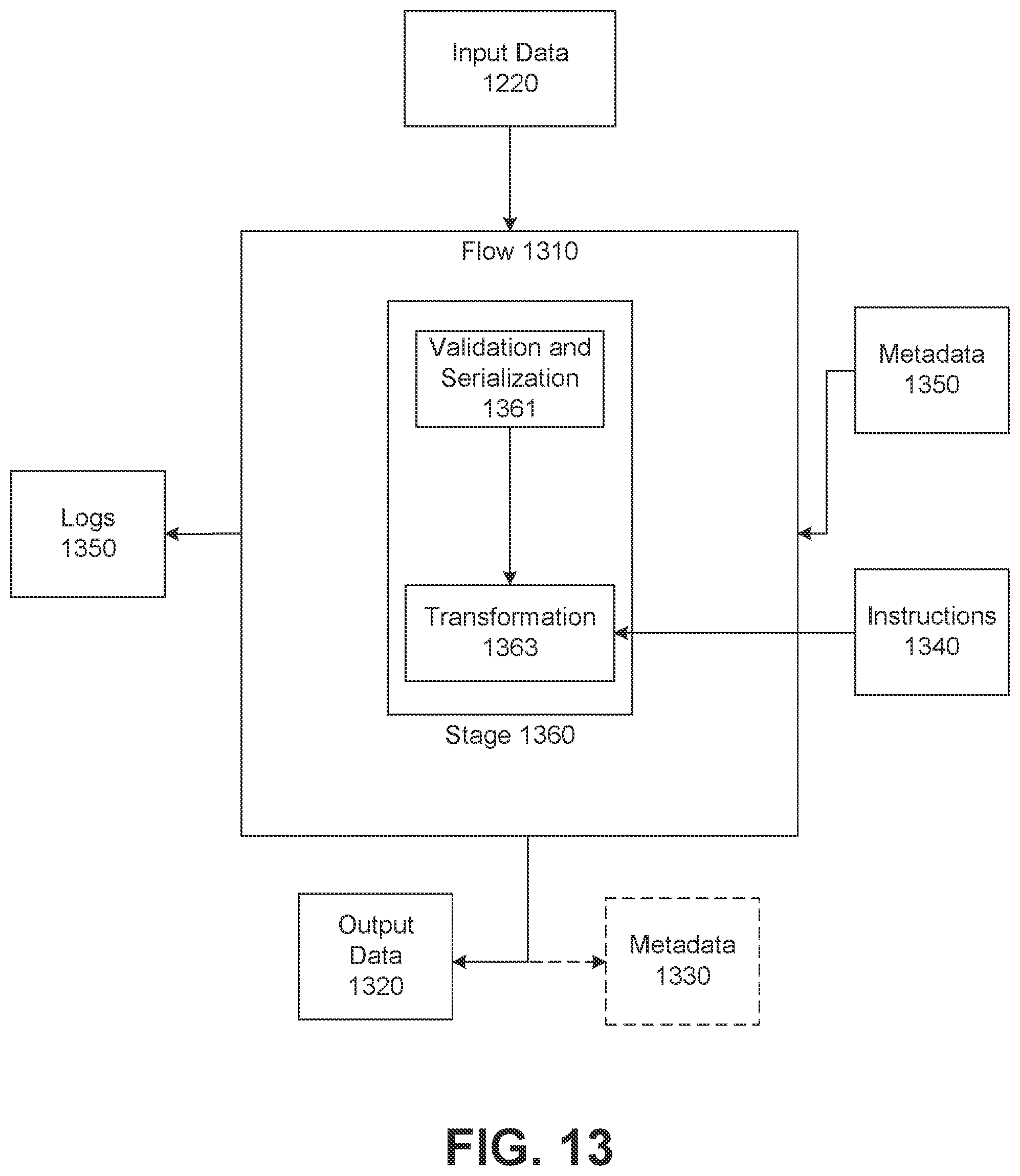 Patent US12353421 Figure 13 – Systems and methods for management of data analytics platforms using metadata