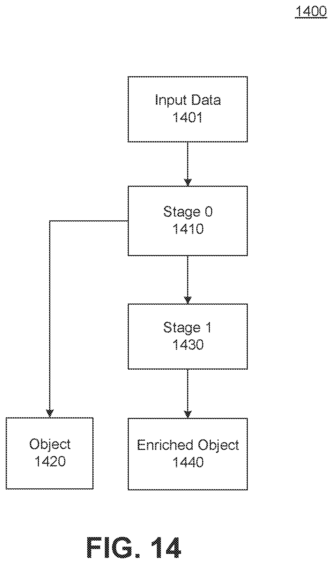 Patent US12353421 Figure 14 – Systems and methods for management of data analytics platforms using metadata