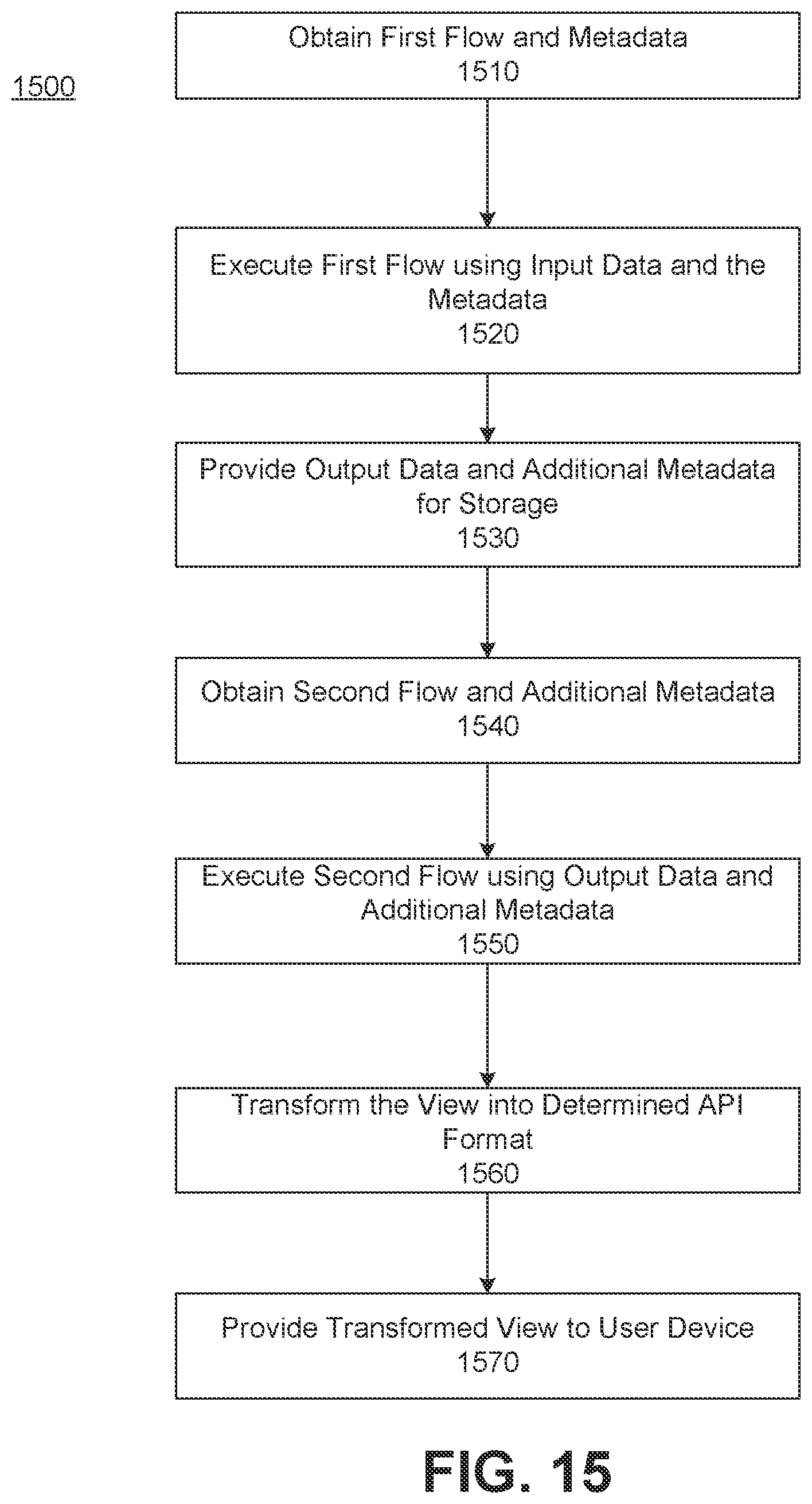 Patent US12353421 Figure 15 – Systems and methods for management of data analytics platforms using metadata