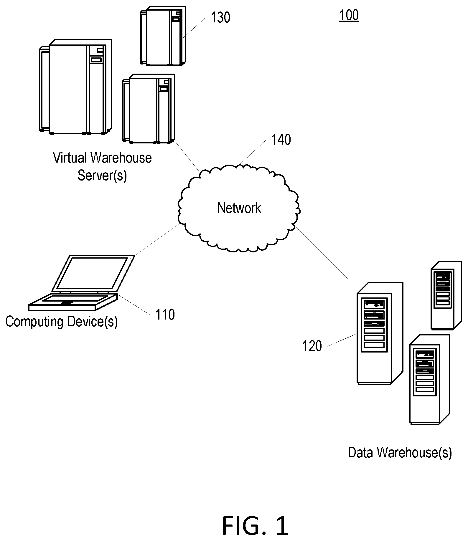 Patent US12353422 Figure 1 – Dynamic query allocation to virtual warehouses