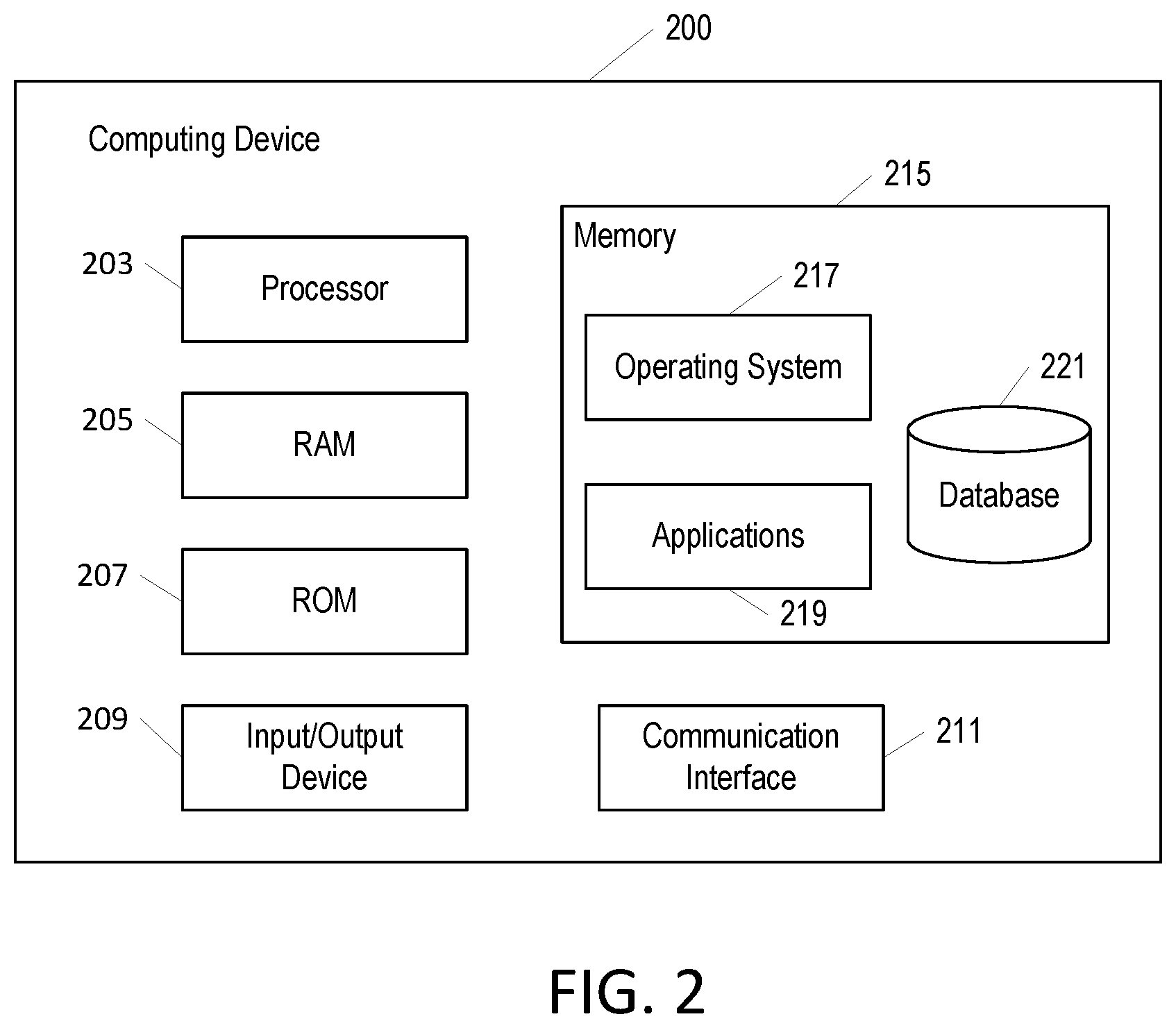Patent US12353422 Figure 2 – Dynamic query allocation to virtual warehouses