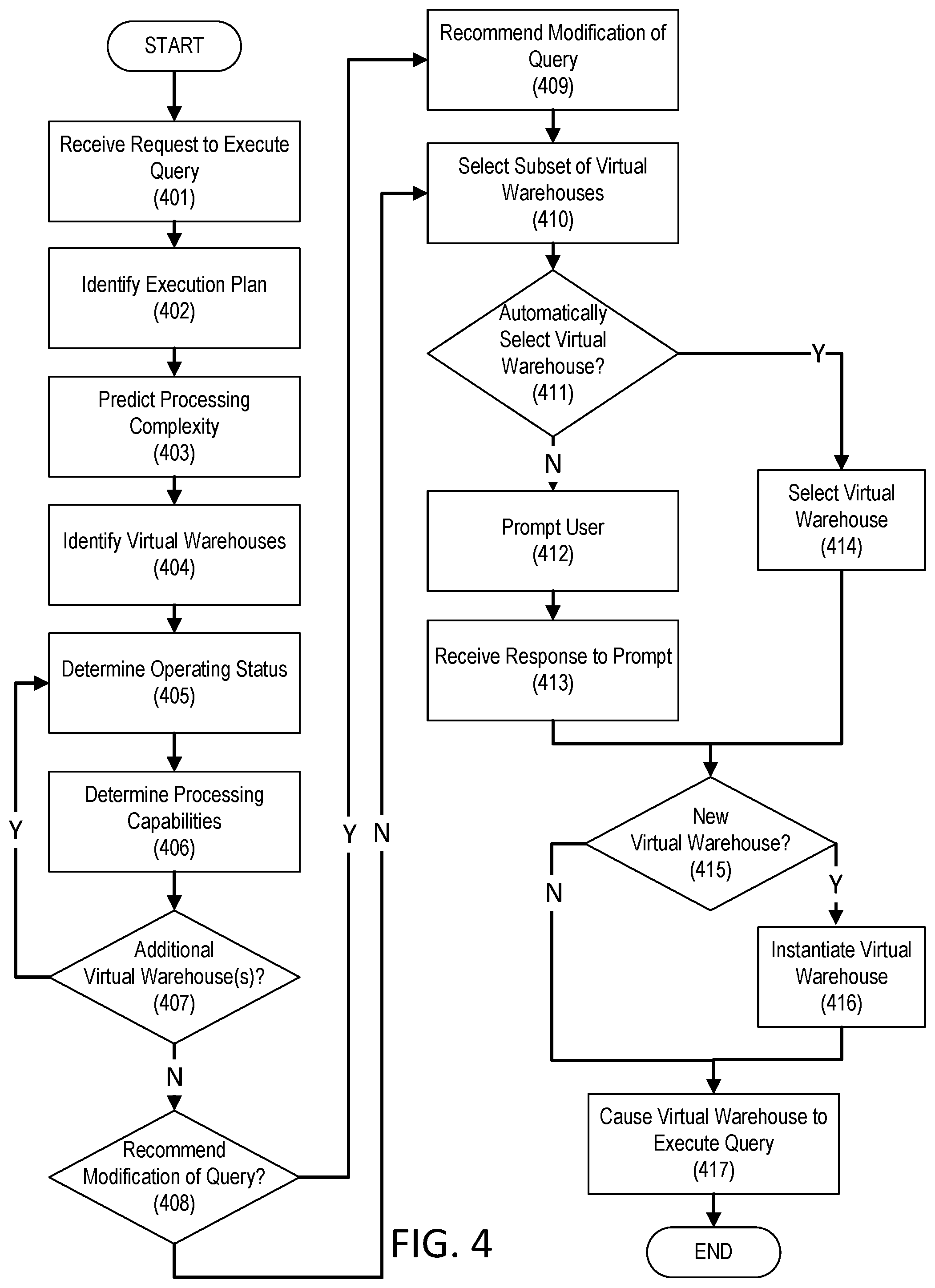Patent US12353422 Figure 4 – Dynamic query allocation to virtual warehouses