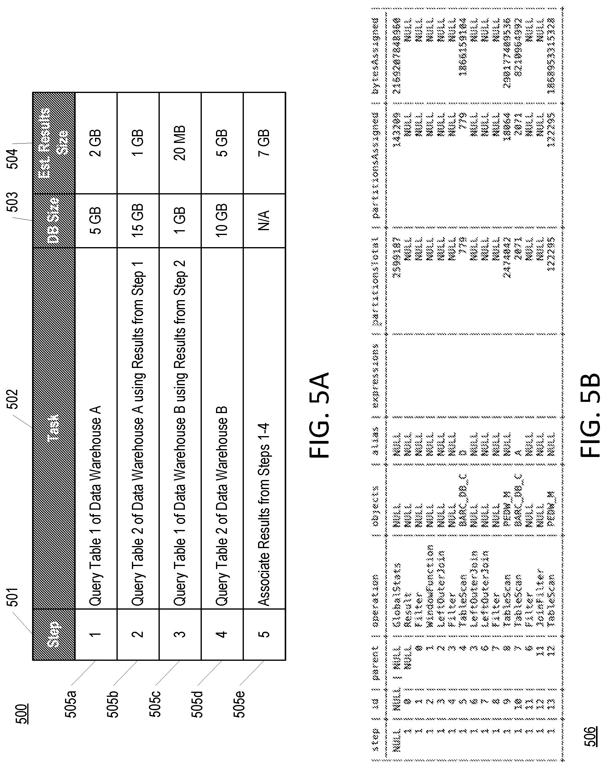 Patent US12353422 Figure 5 – Dynamic query allocation to virtual warehouses