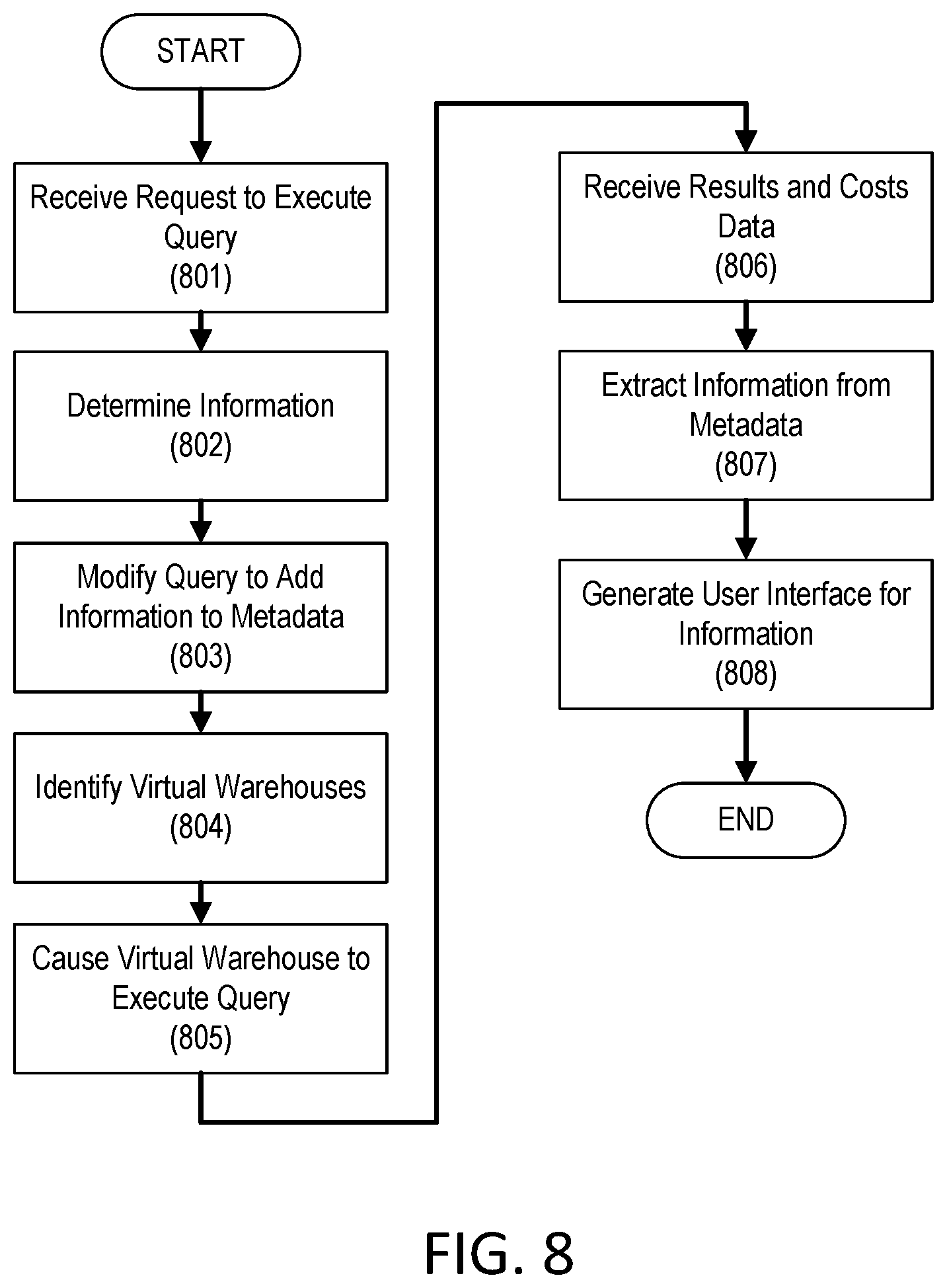 Patent US12353422 Figure 7 – Dynamic query allocation to virtual warehouses