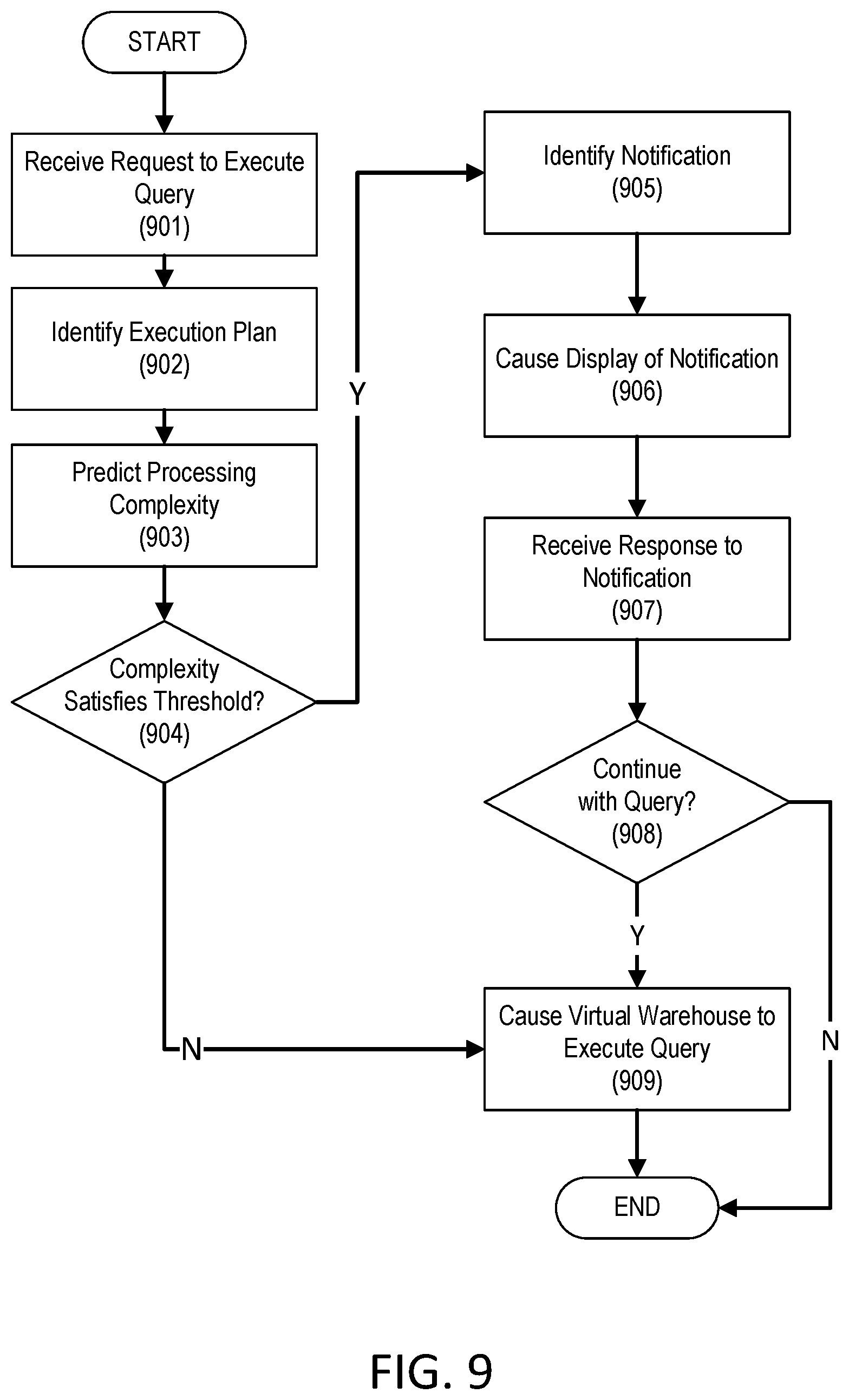 Patent US12353422 Figure 8 – Dynamic query allocation to virtual warehouses