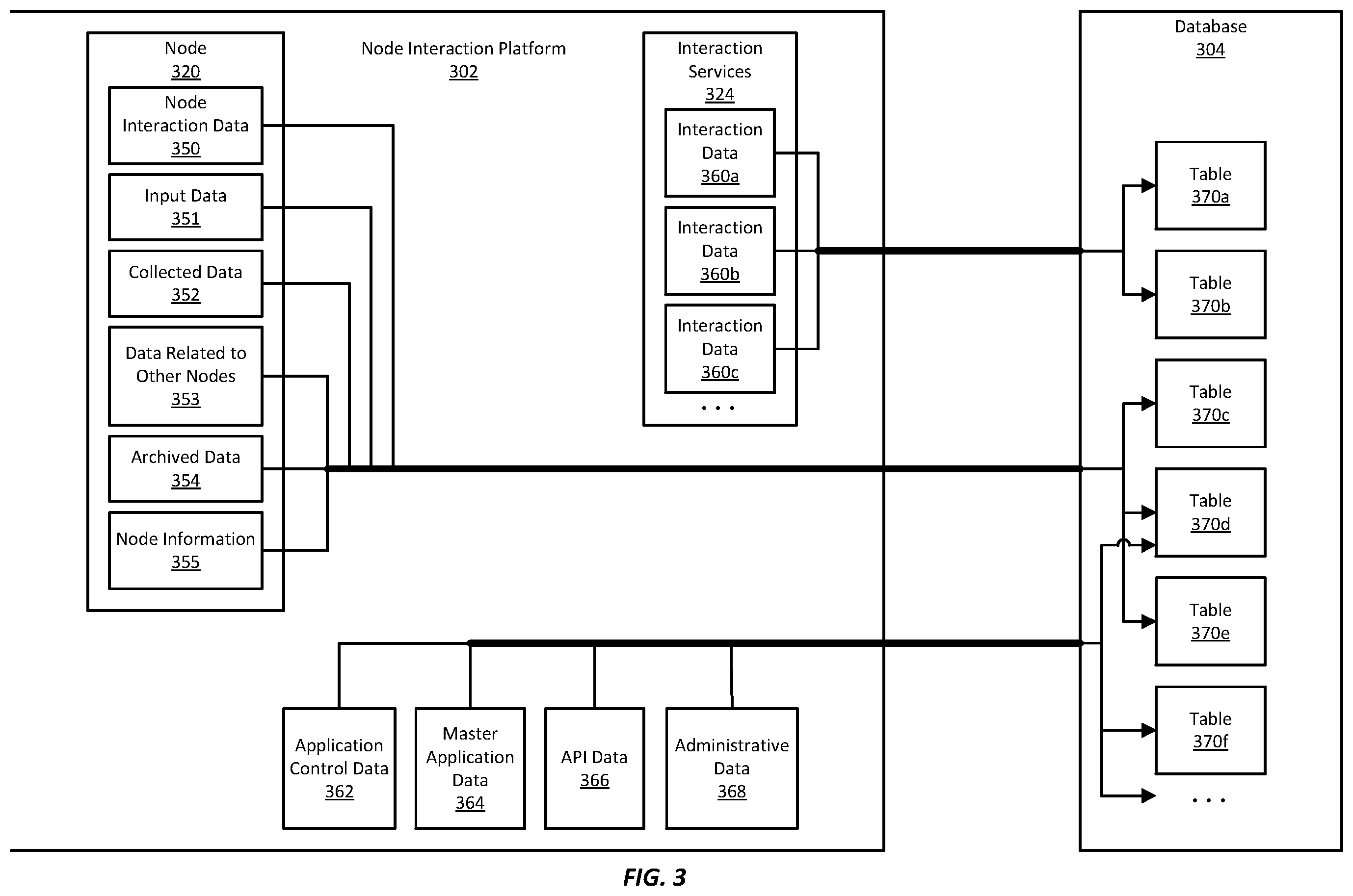 Patent US12353423 Figure 3 – Contextual search using database indexes
