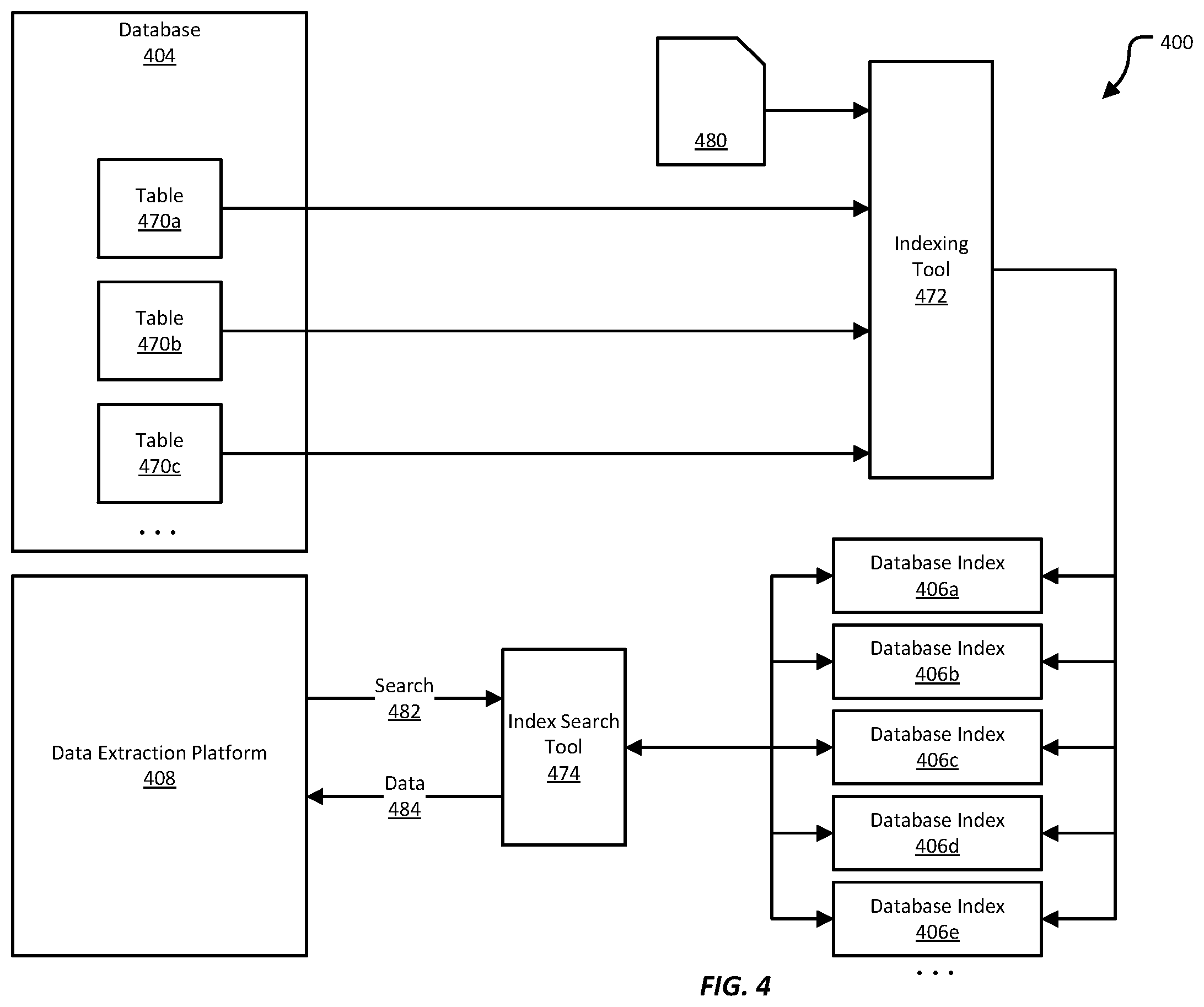 Patent US12353423 Figure 4 – Contextual search using database indexes