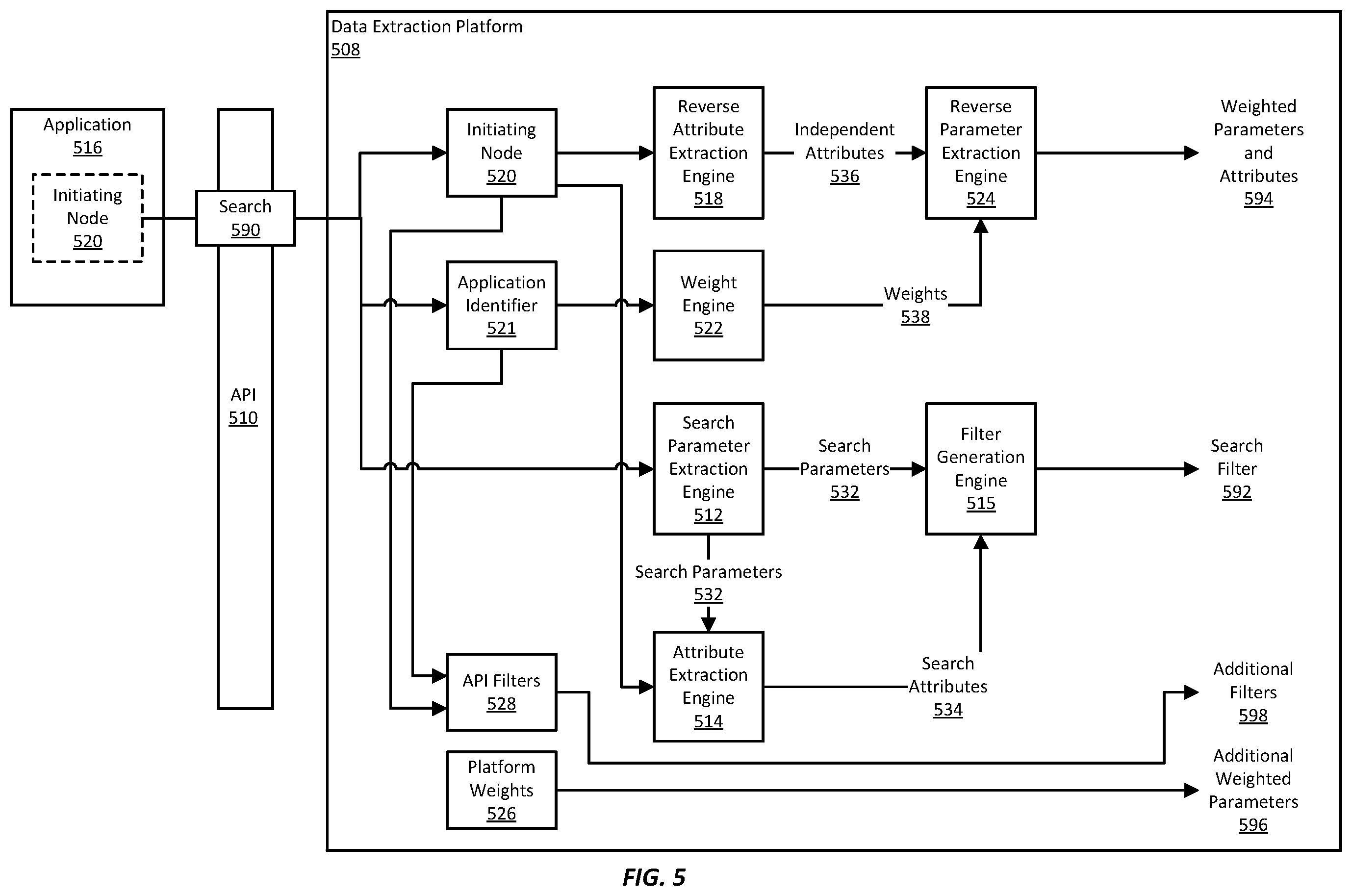 Patent US12353423 Figure 5 – Contextual search using database indexes