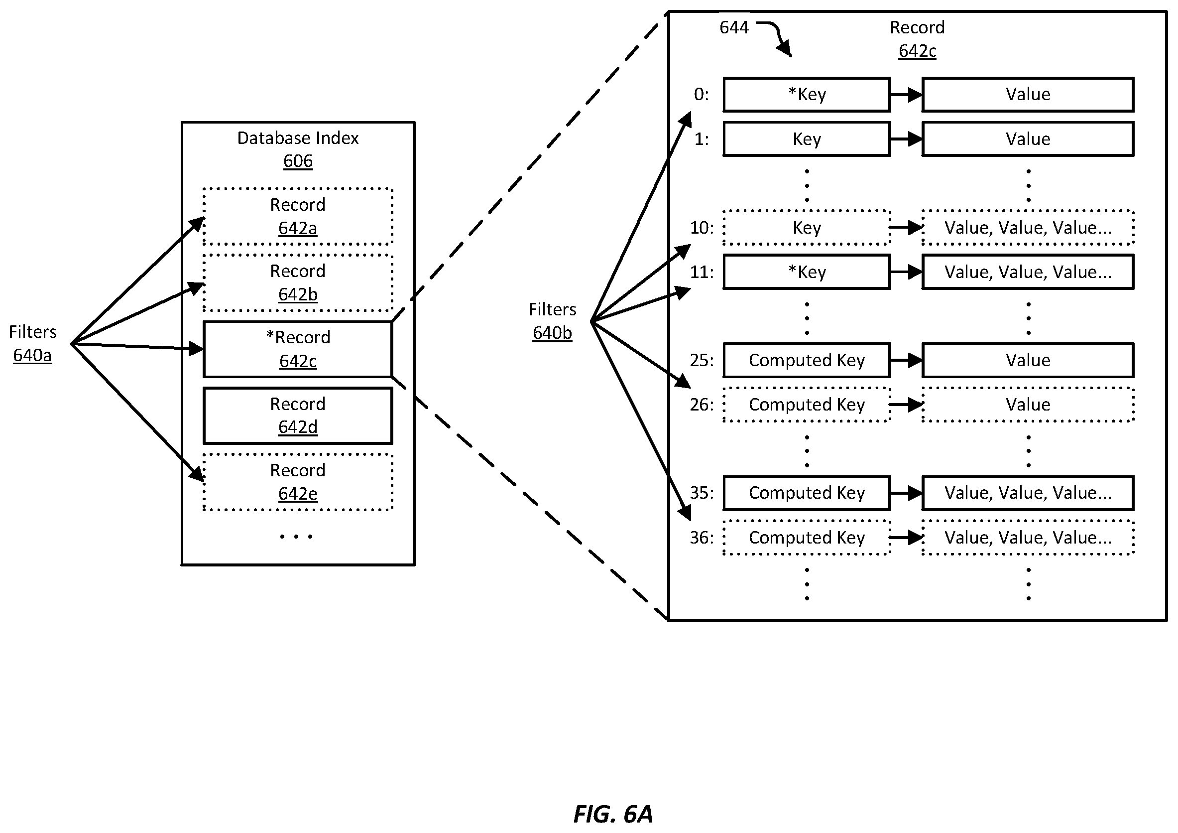 Patent US12353423 Figure 6 – Contextual search using database indexes