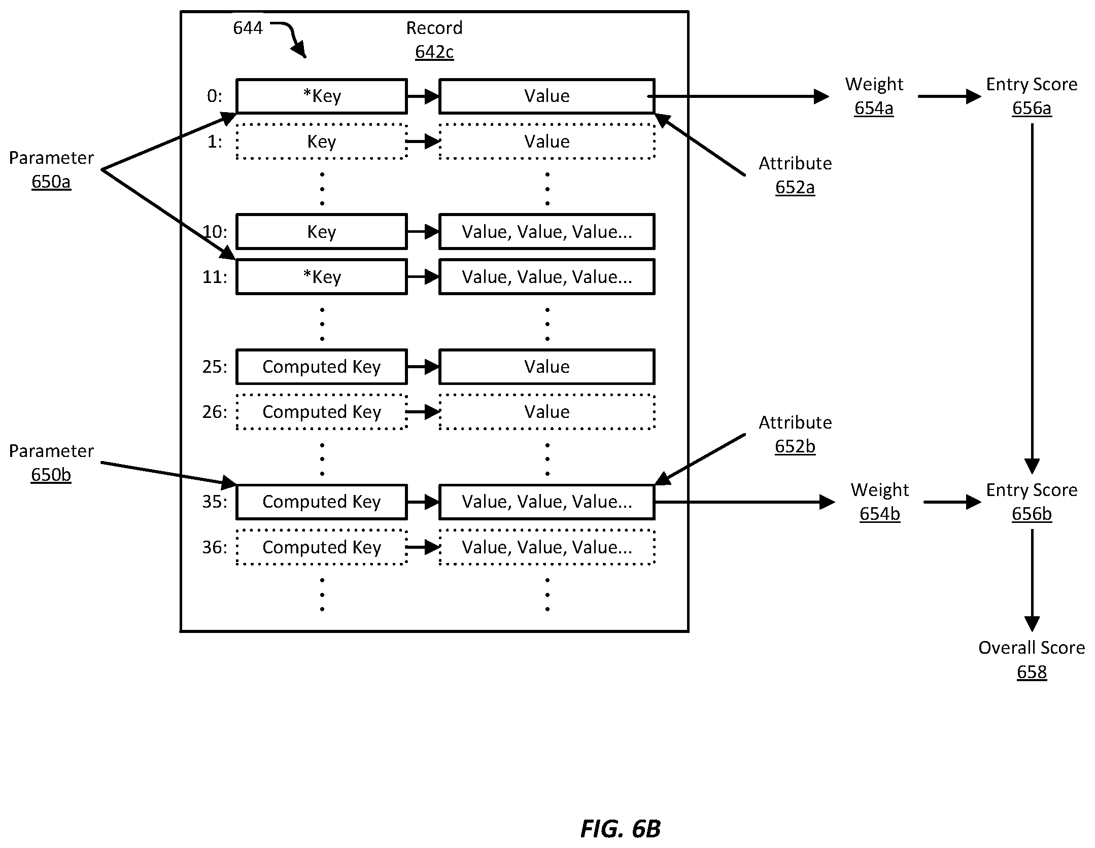 Patent US12353423 Figure 7 – Contextual search using database indexes