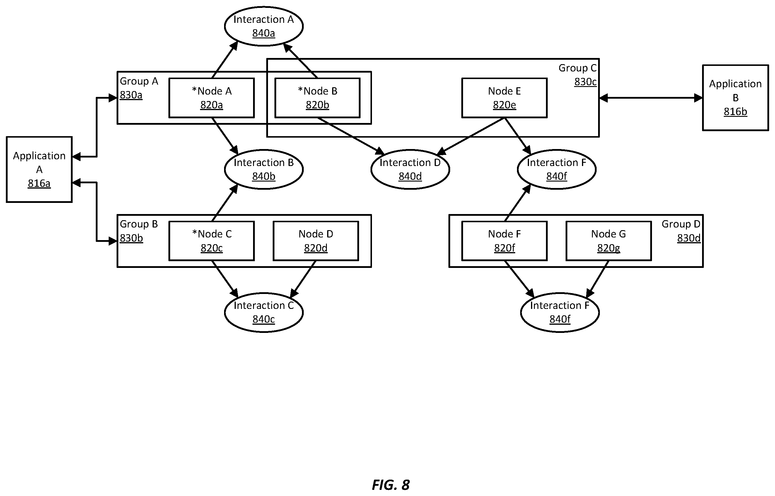 Patent US12353423 Figure 9 – Contextual search using database indexes