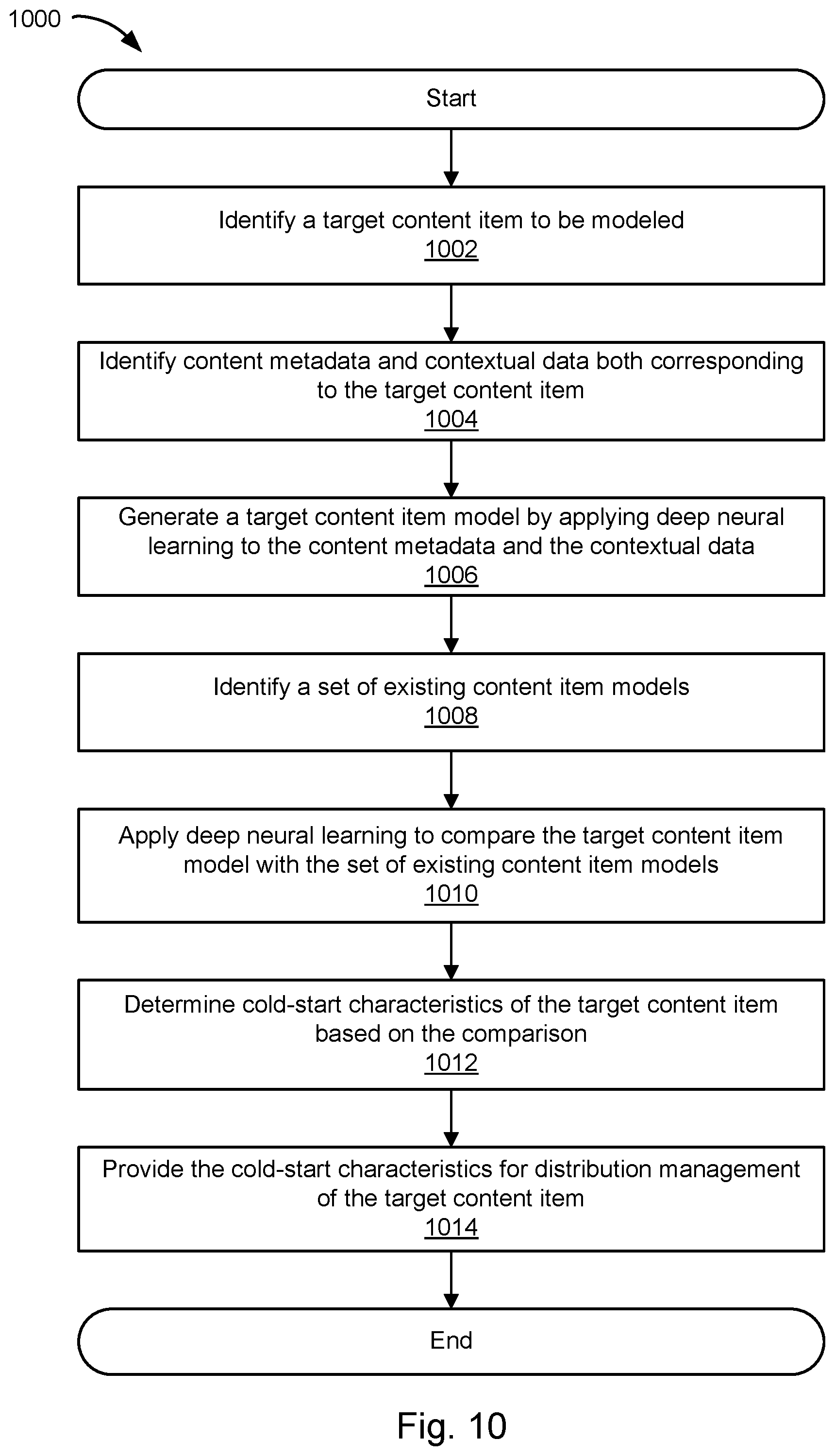 Patent US12353424 Figure 11 – Intuitive content search results suggestion system