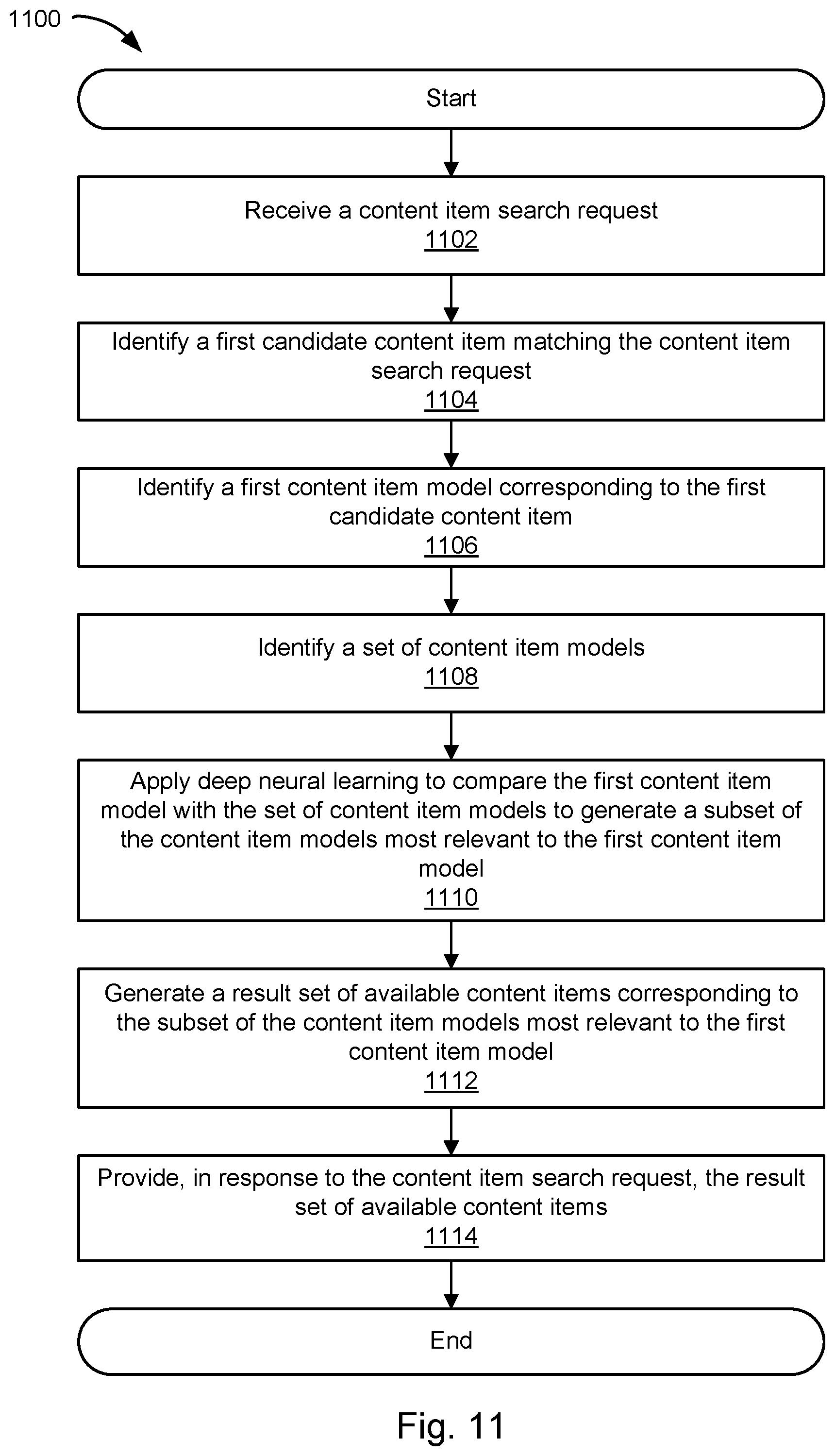 Patent US12353424 Figure 12 – Intuitive content search results suggestion system