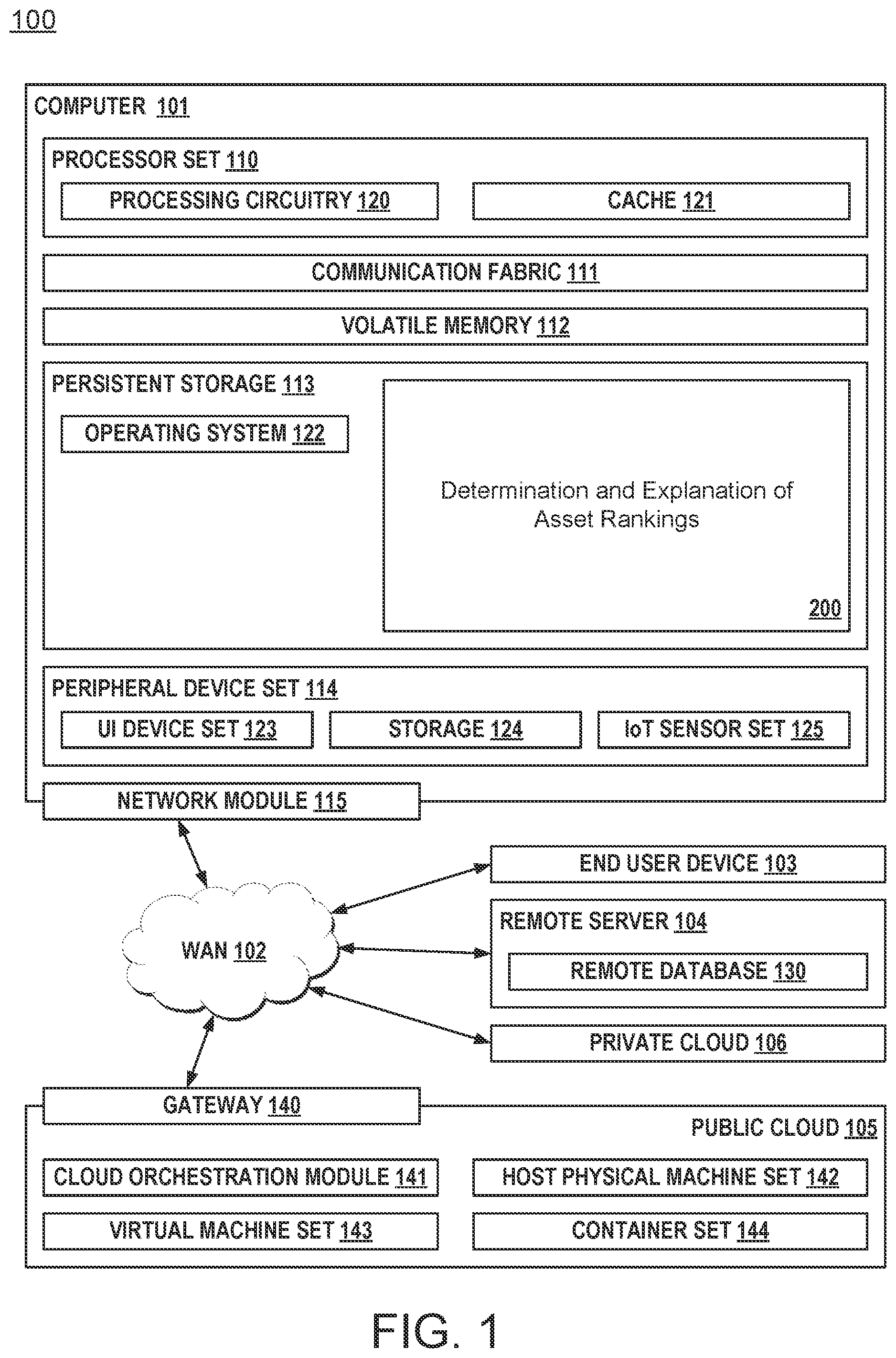Patent US12353425 Figure 1 – Generation of reasoning for asset rankings