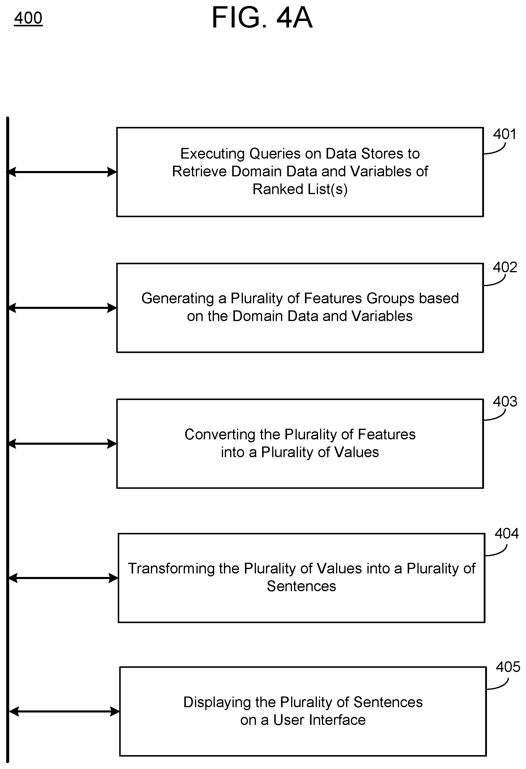 Patent US12353425 Figure 9 – Generation of reasoning for asset rankings