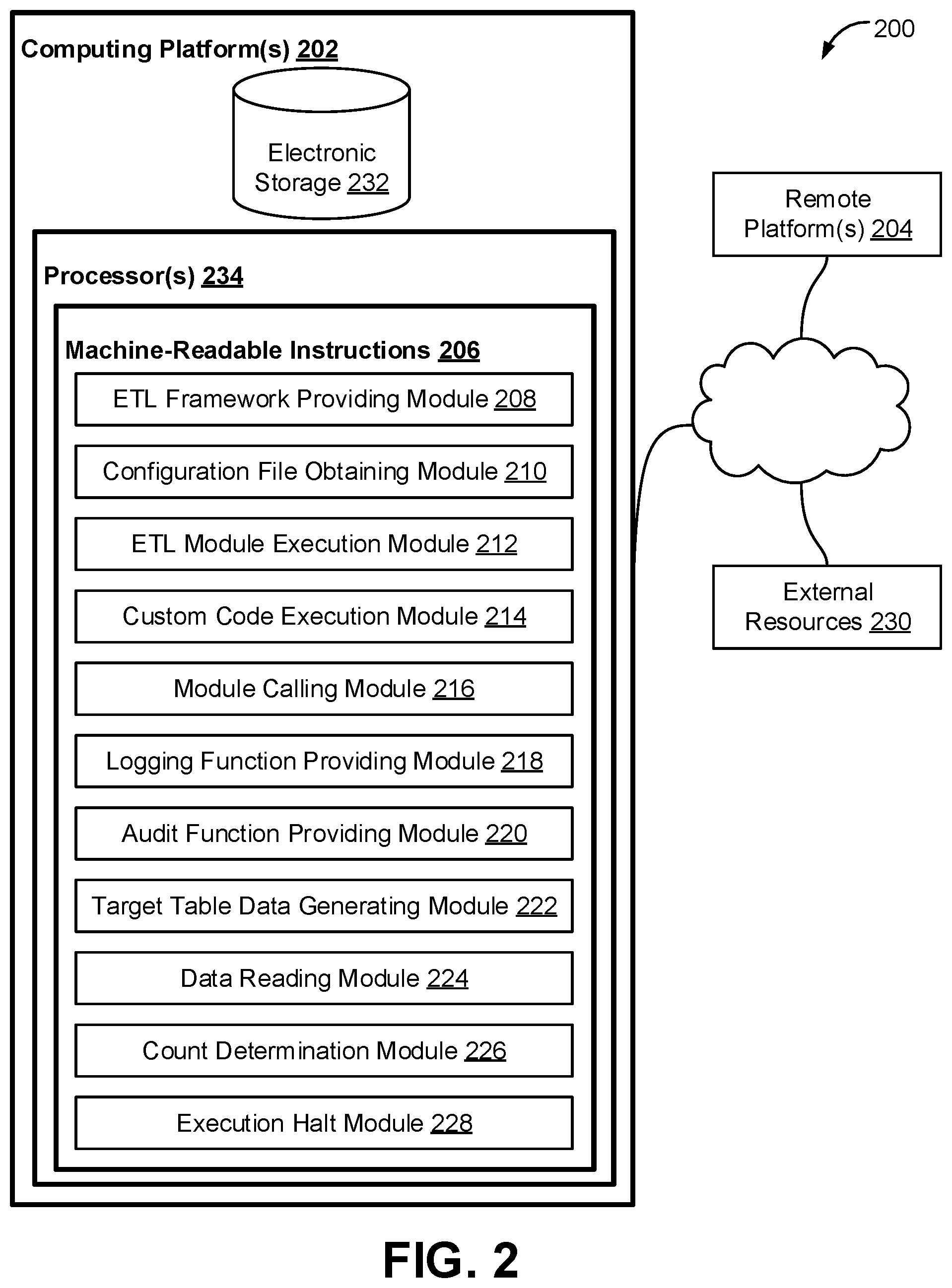 Patent US12353428 Figure 2 – System and method for expanding a data transfer framework