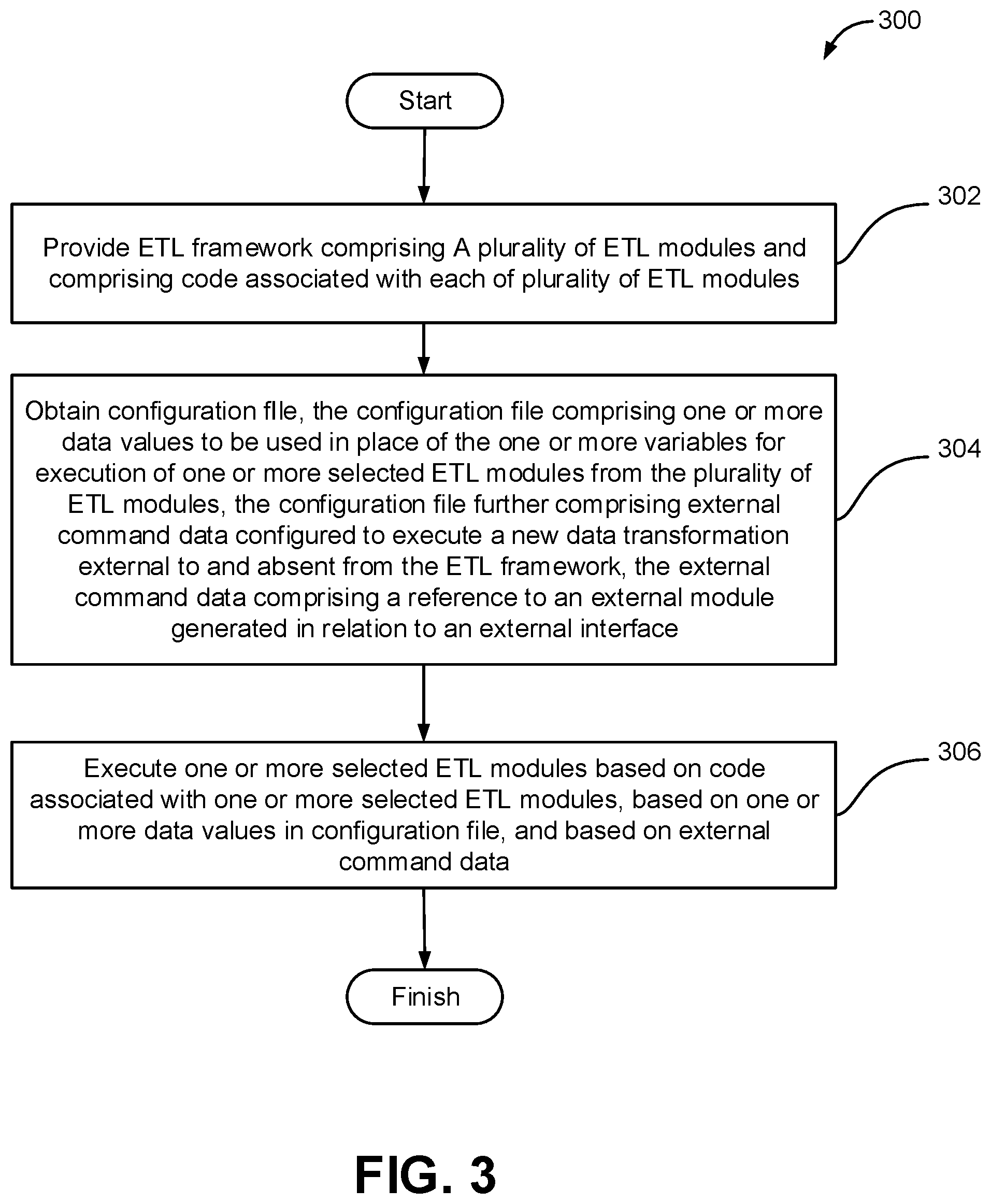 Patent US12353428 Figure 3 – System and method for expanding a data transfer framework