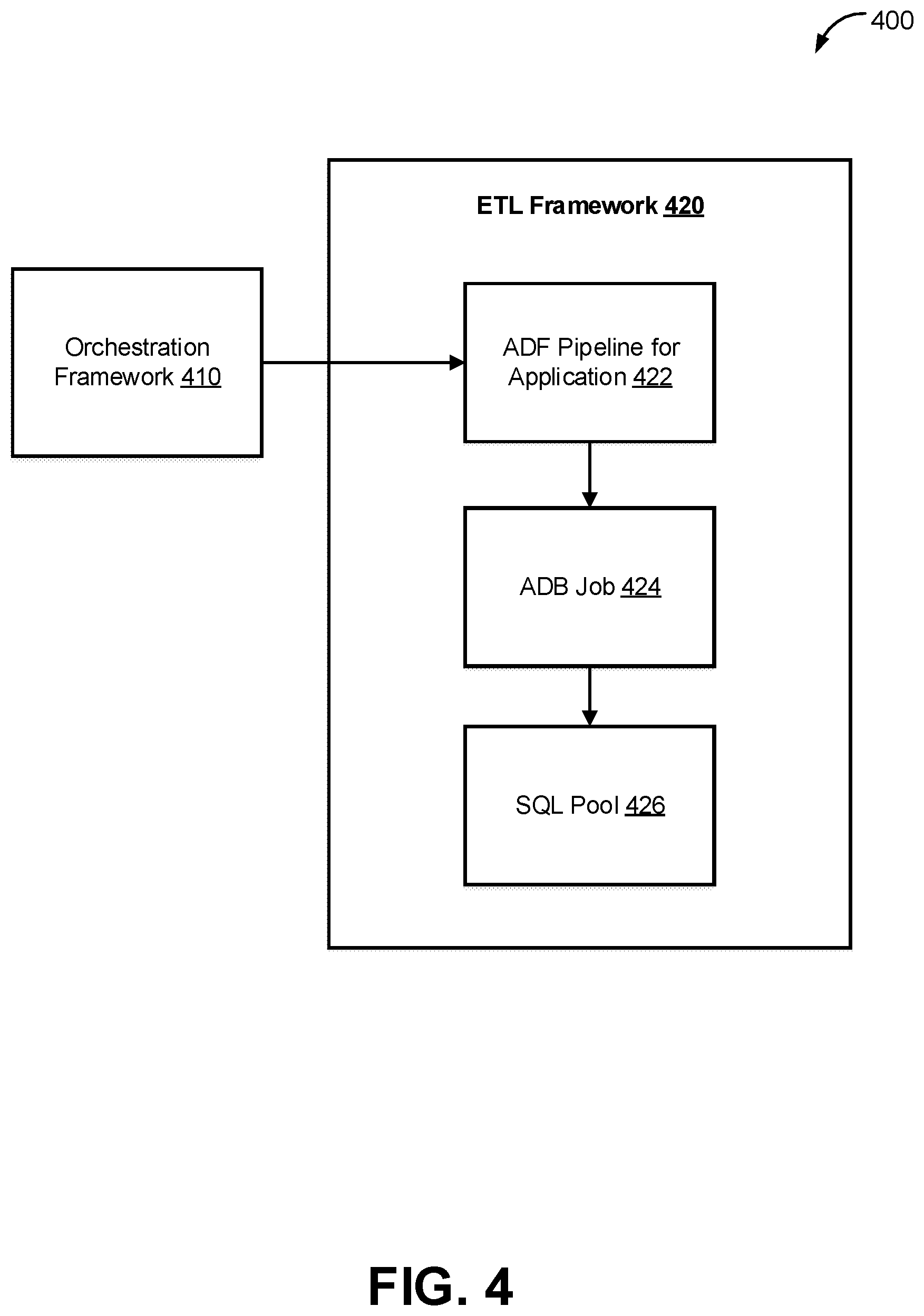 Patent US12353428 Figure 4 – System and method for expanding a data transfer framework