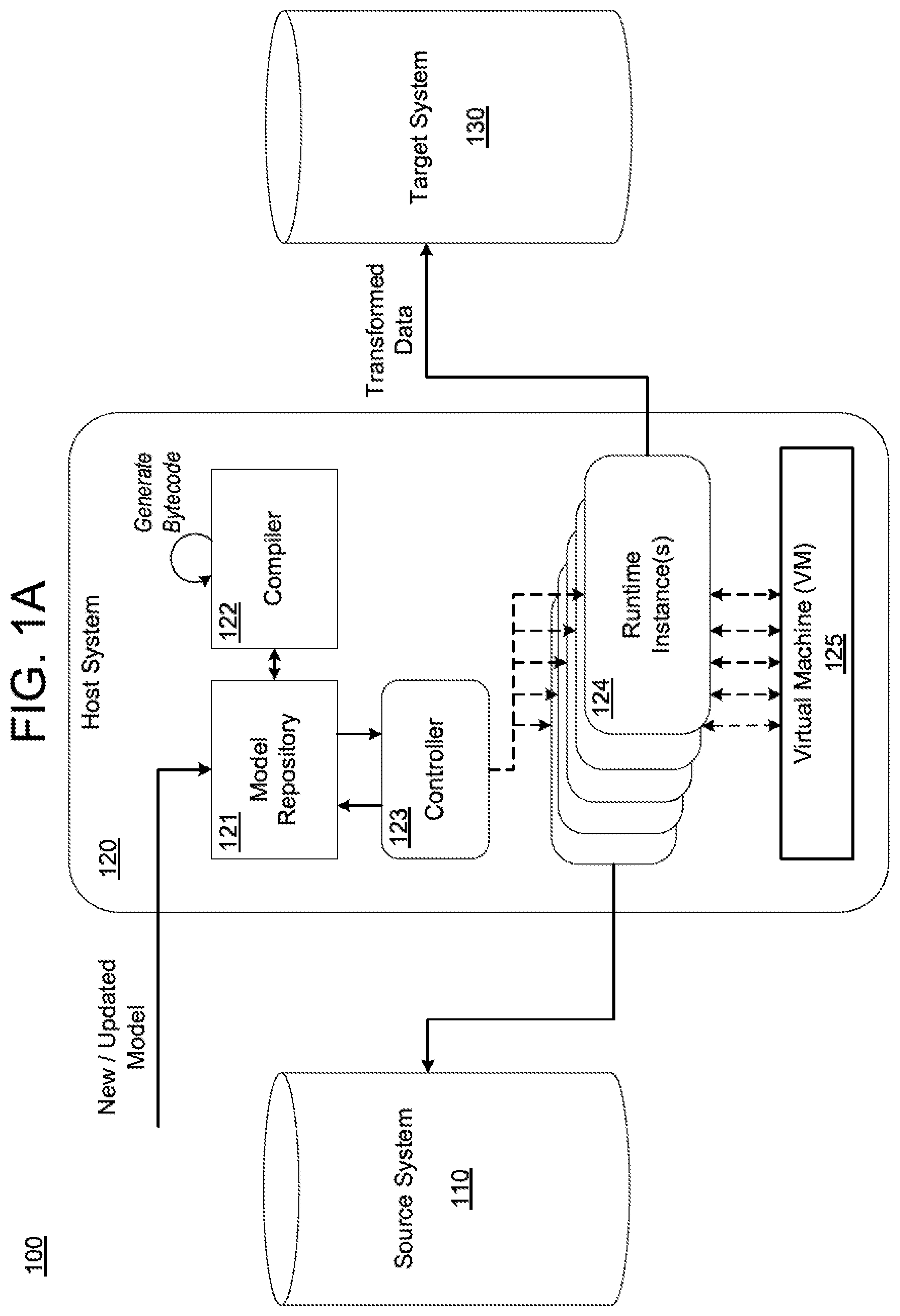 Patent US12353429 — Virtual machine for ETL transformations — Figure 1