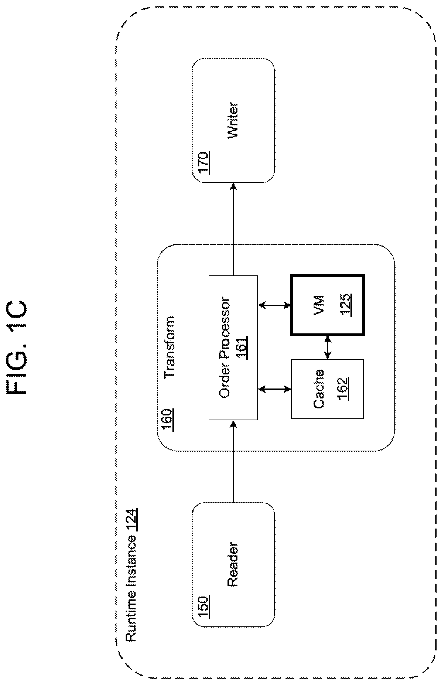 Patent US12353429 Figure 3 – Virtual machine for ETL transformations