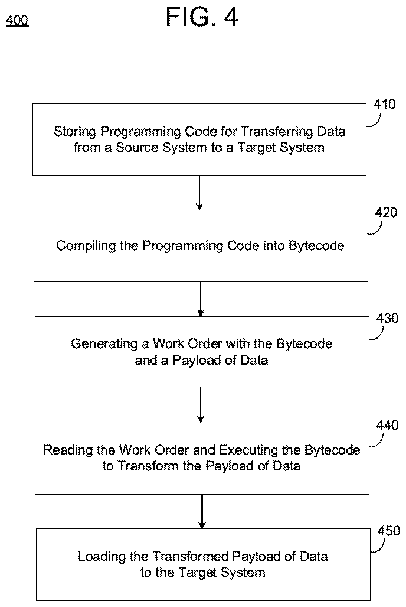 Patent US12353429 Figure 9 – Virtual machine for ETL transformations