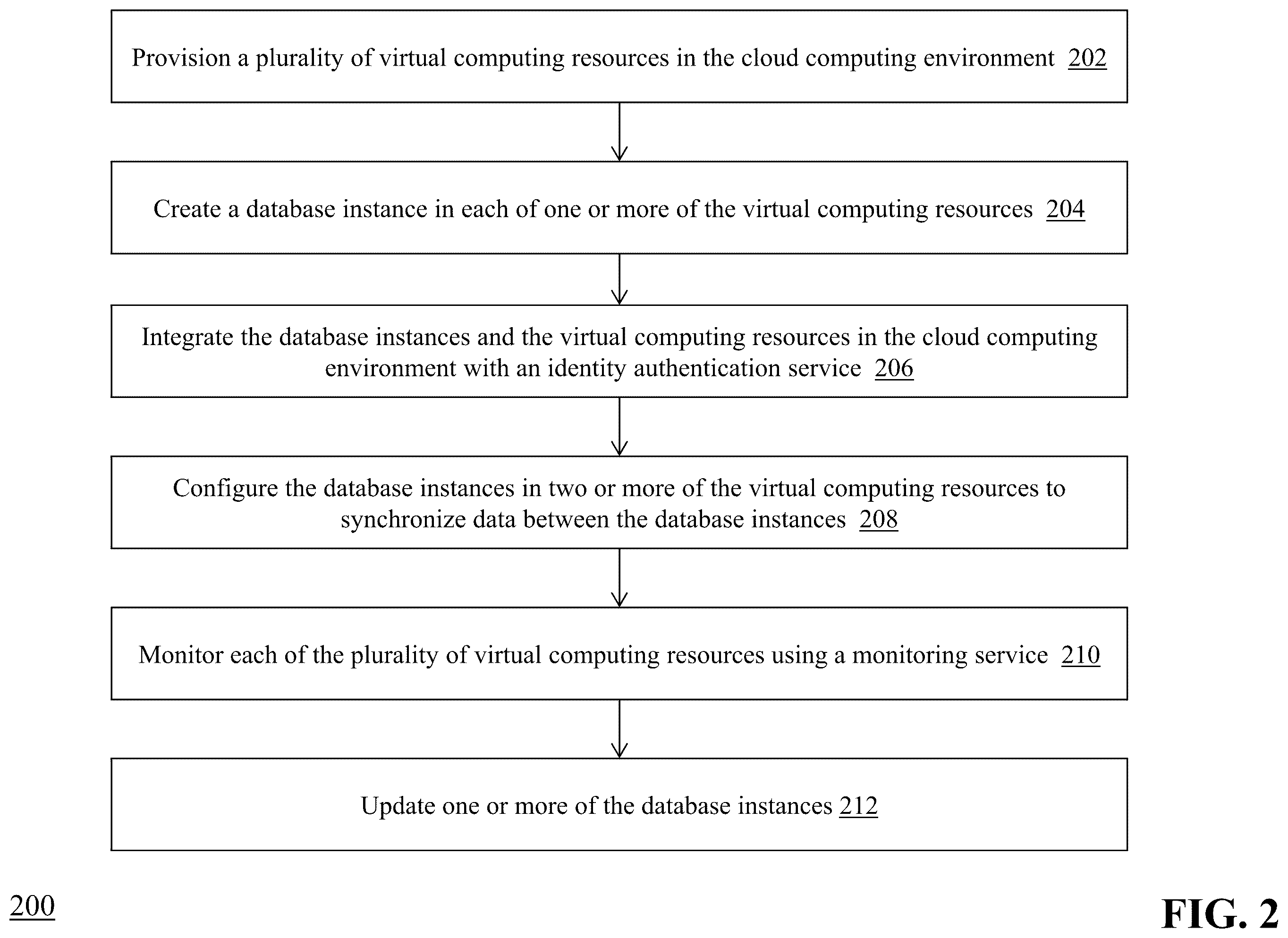 Patent US12353430 Figure 2 – Provisioning a database management platform in a cloud computing environment