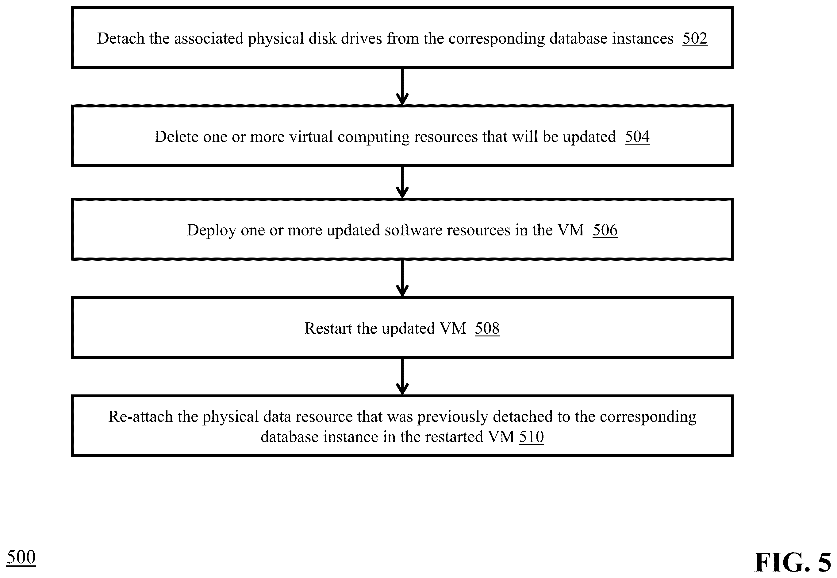 Patent US12353430 Figure 5 – Provisioning a database management platform in a cloud computing environment
