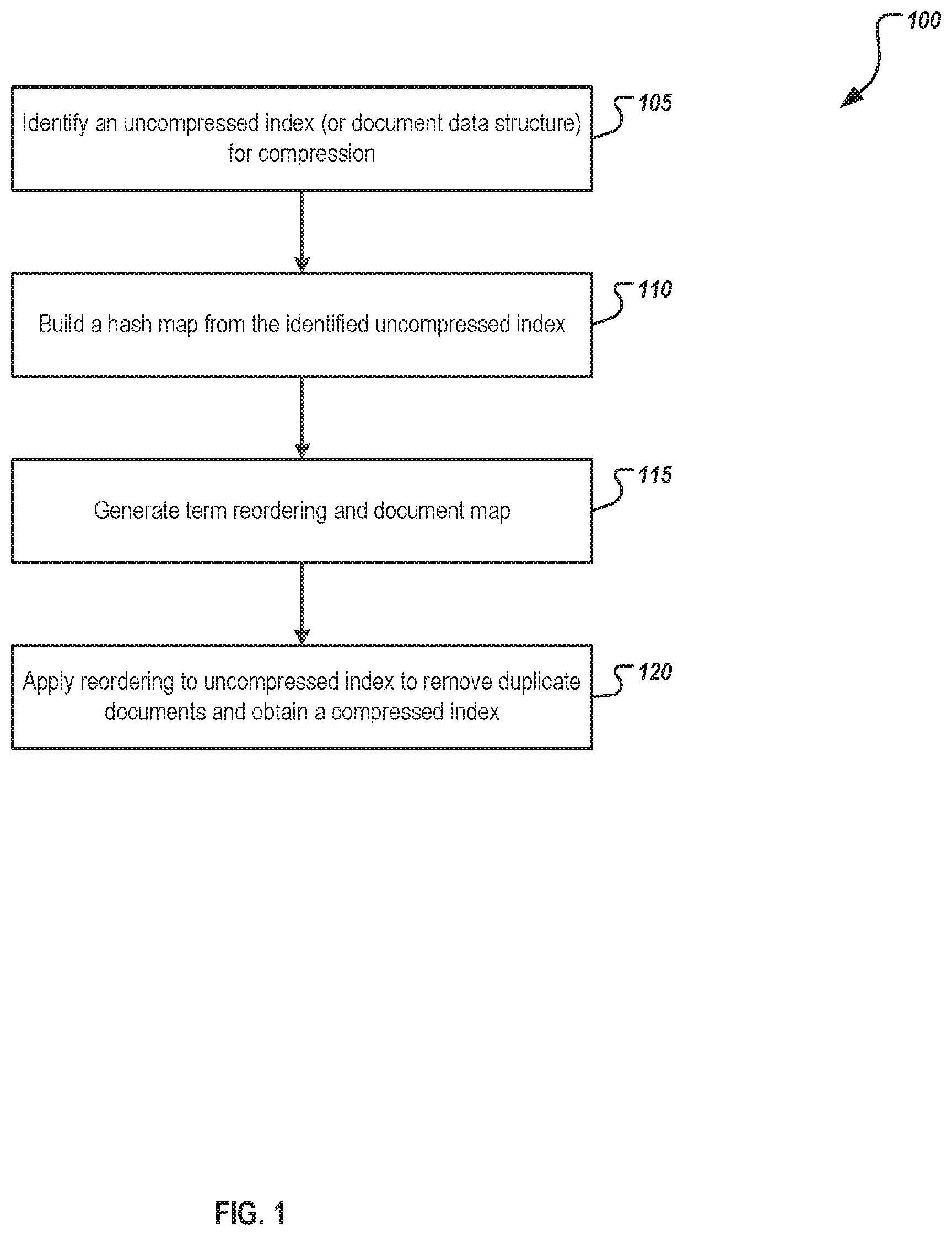 Patent US12353431 Figure 1 – Index compression using reordering and self-updates