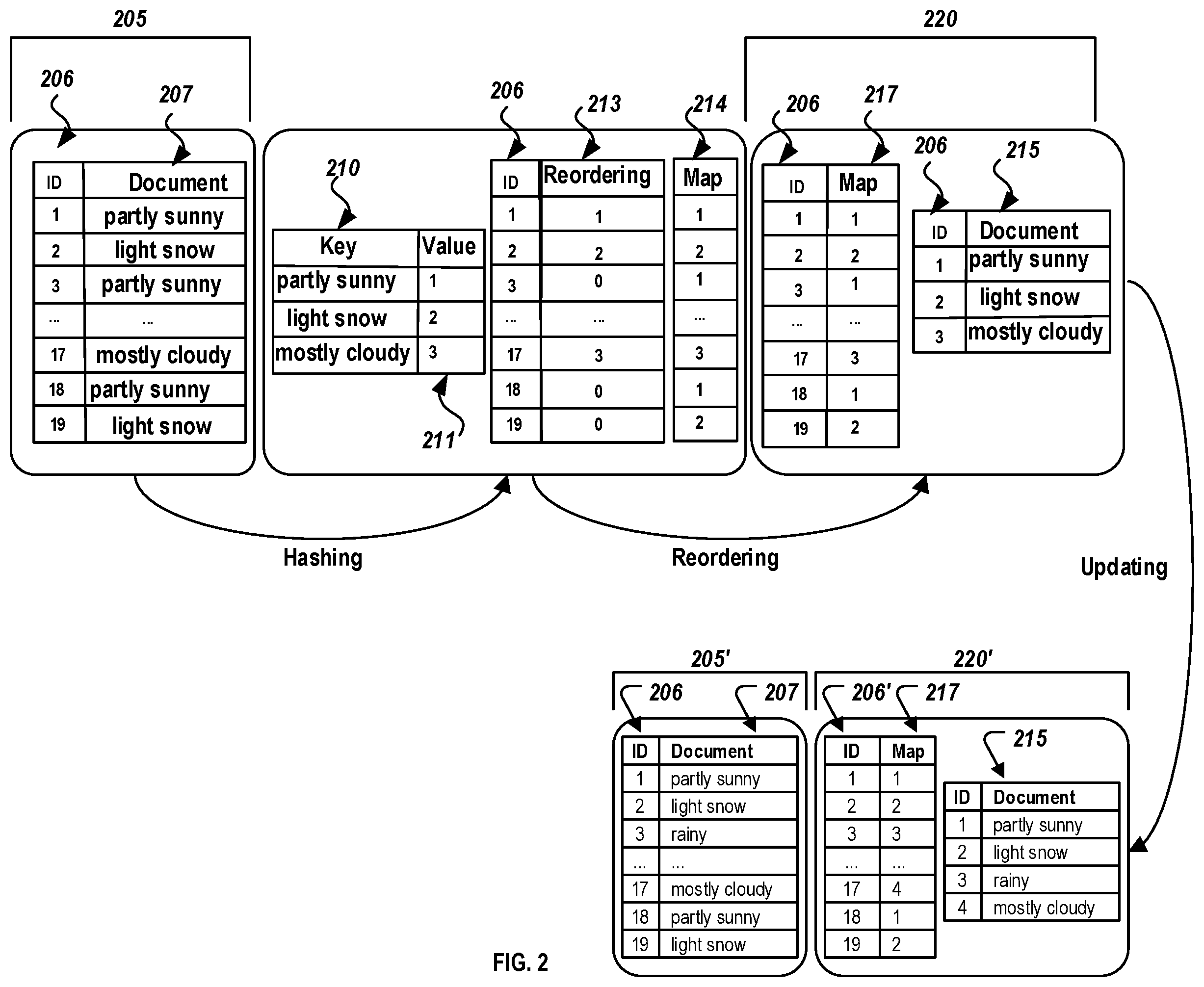 Patent US12353431 Figure 2 – Index compression using reordering and self-updates