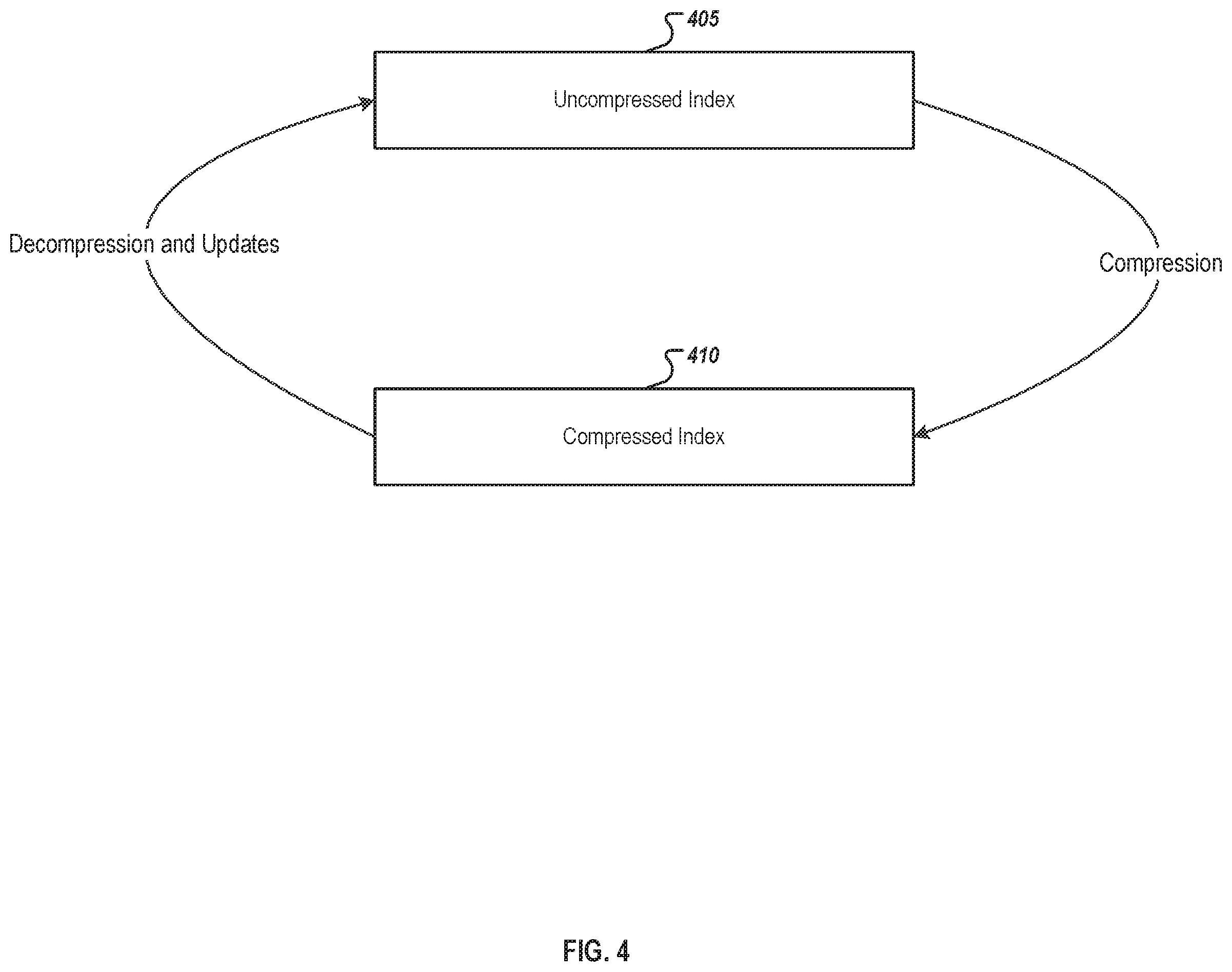 Patent US12353431 Figure 4 – Index compression using reordering and self-updates