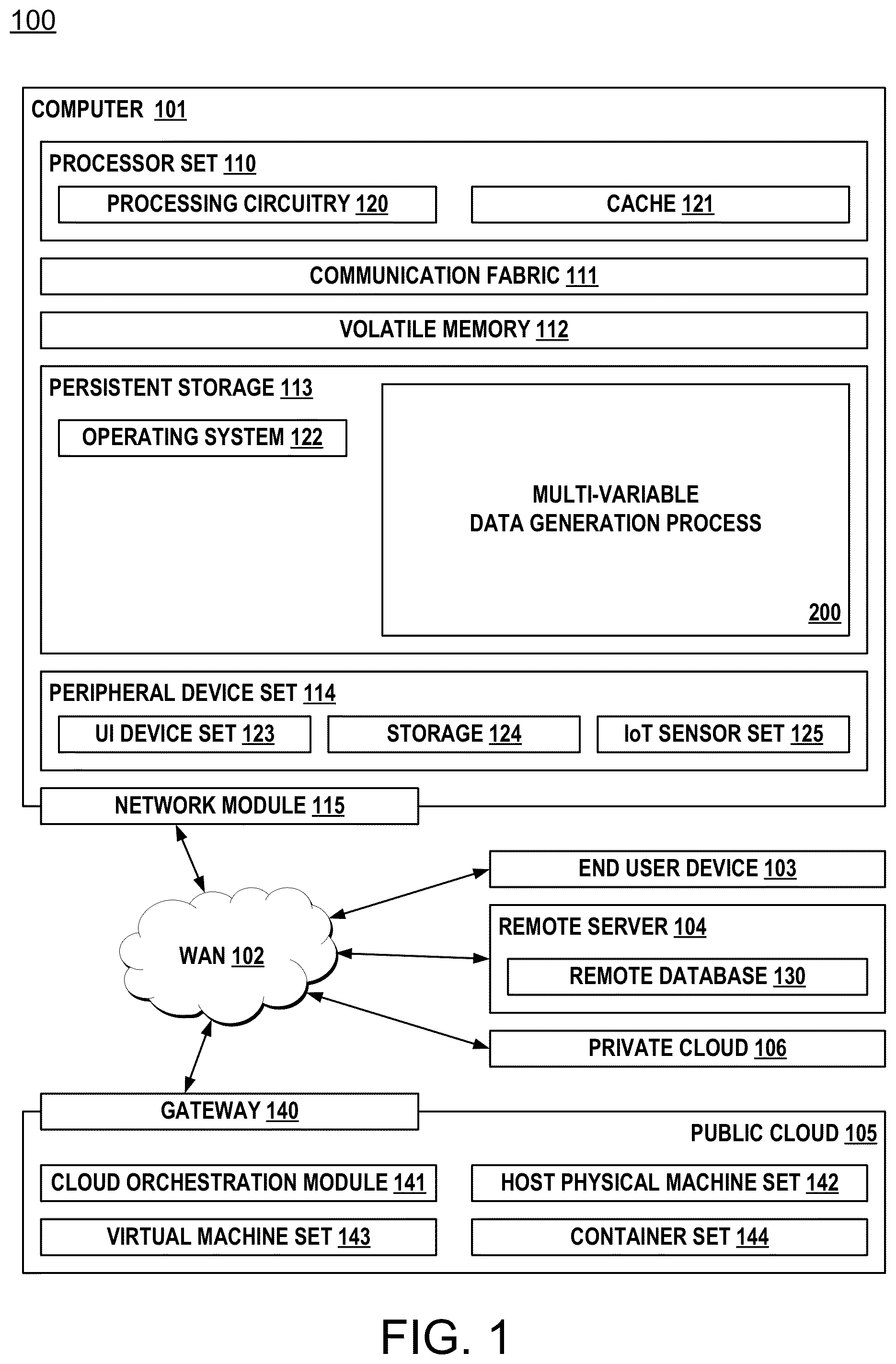 Patent US12353432 — Data generation process for multi-variable data — Figure 1