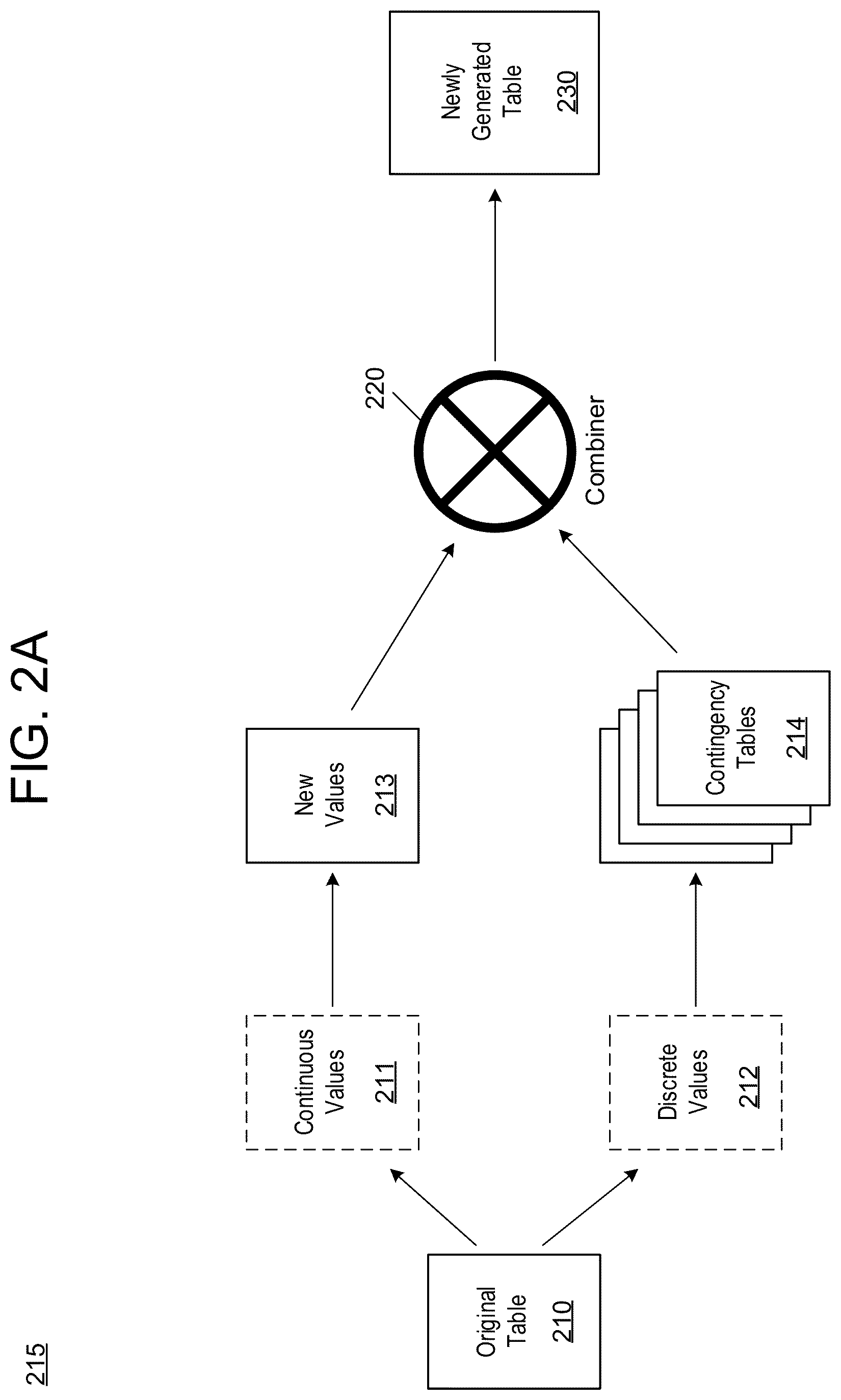 Patent US12353432 Figure 2 – Data generation process for multi-variable data