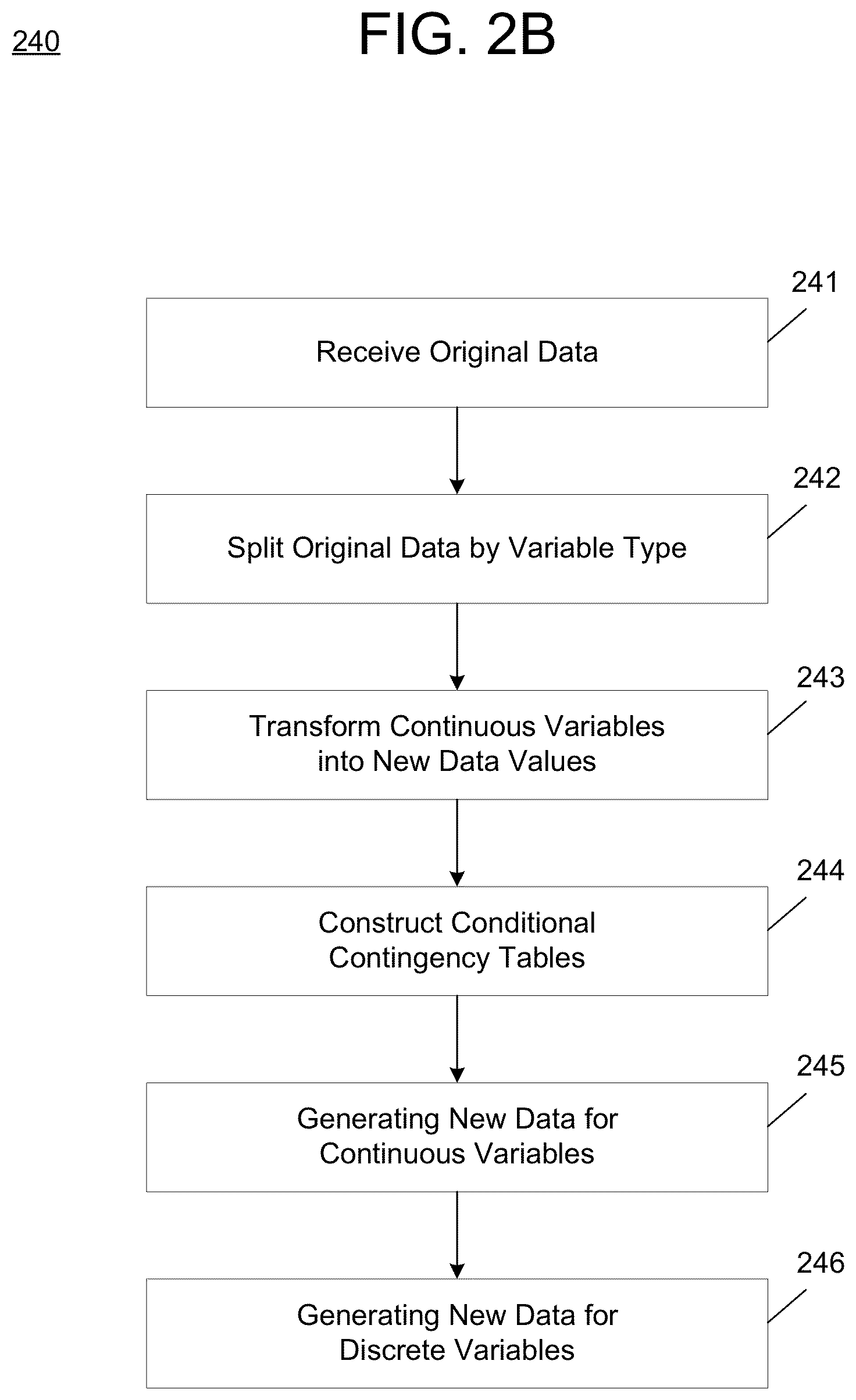 Patent US12353432 Figure 3 – Data generation process for multi-variable data