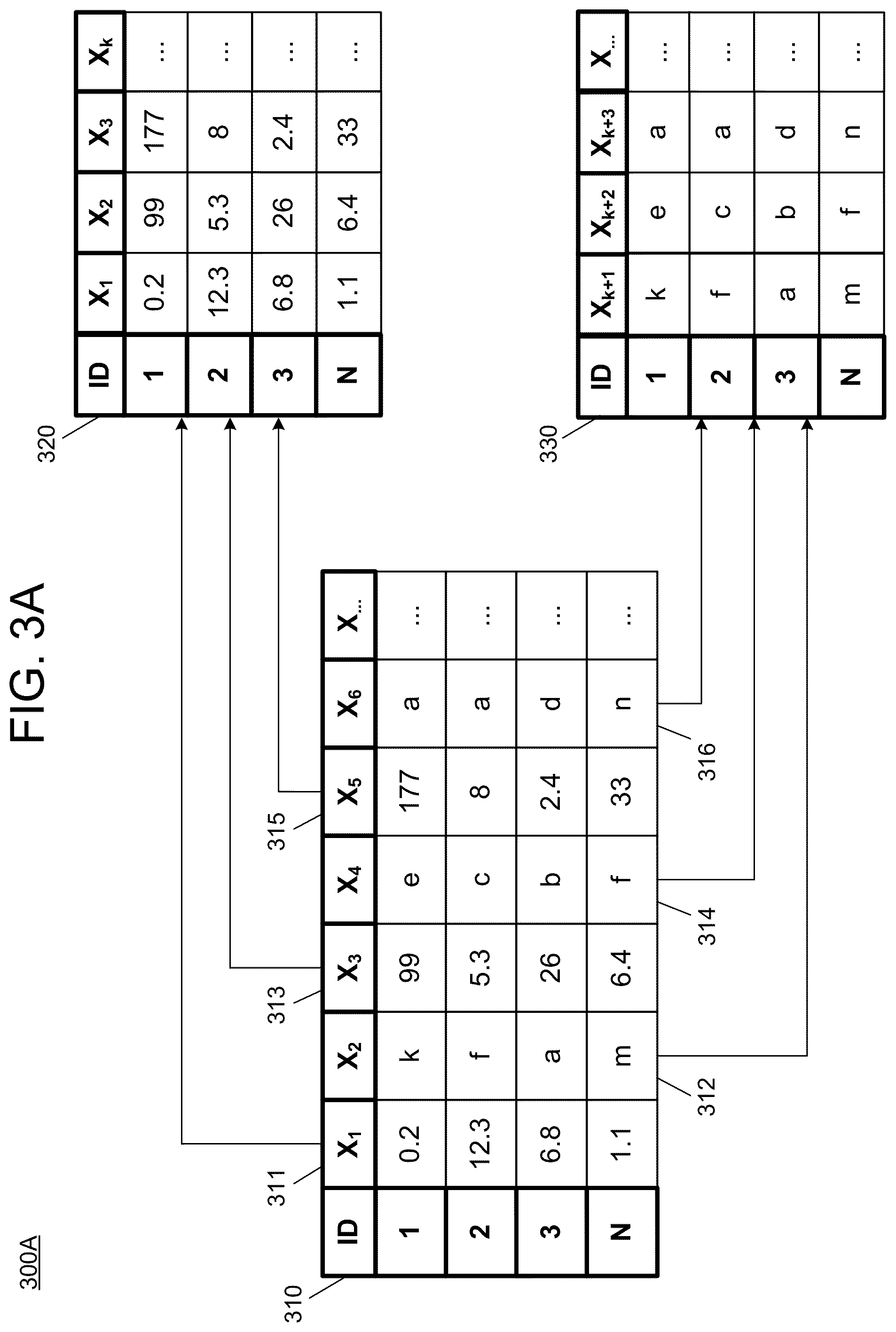 Patent US12353432 Figure 4 – Data generation process for multi-variable data