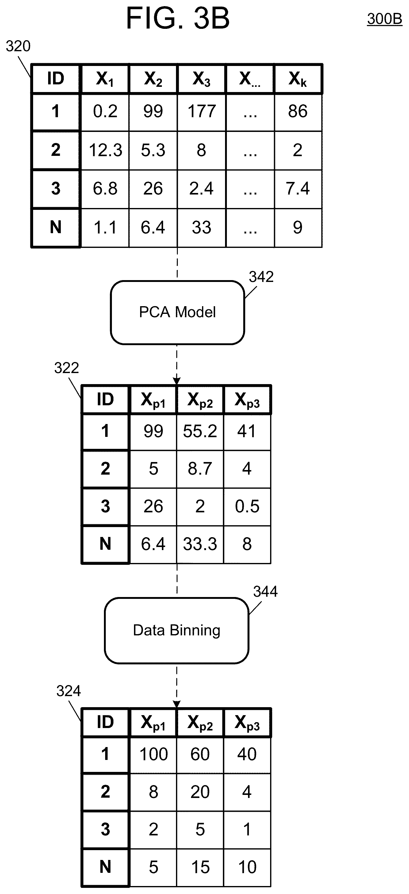 Patent US12353432 Figure 5 – Data generation process for multi-variable data