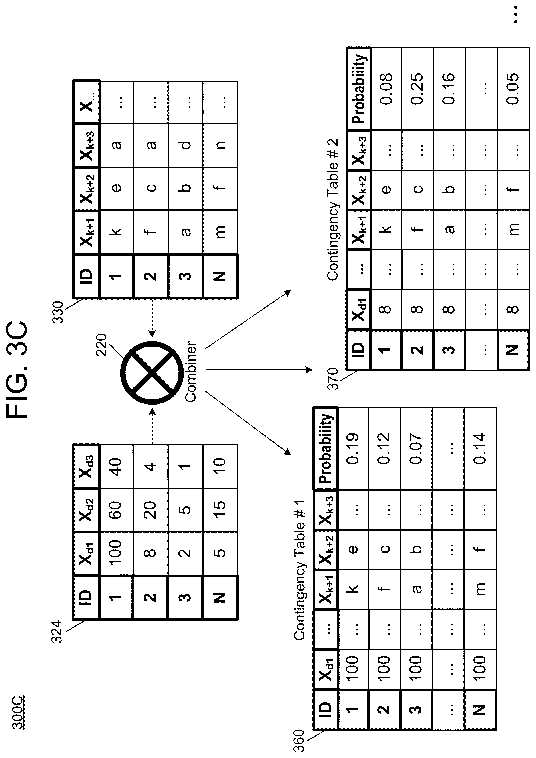 Patent US12353432 Figure 6 – Data generation process for multi-variable data
