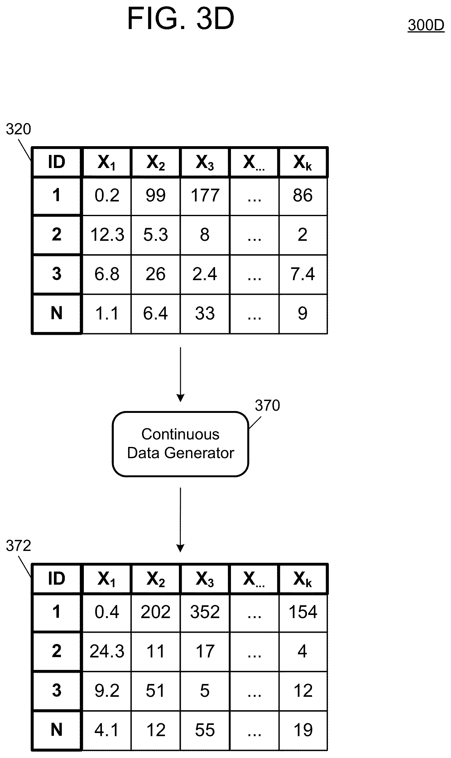Patent US12353432 Figure 7 – Data generation process for multi-variable data