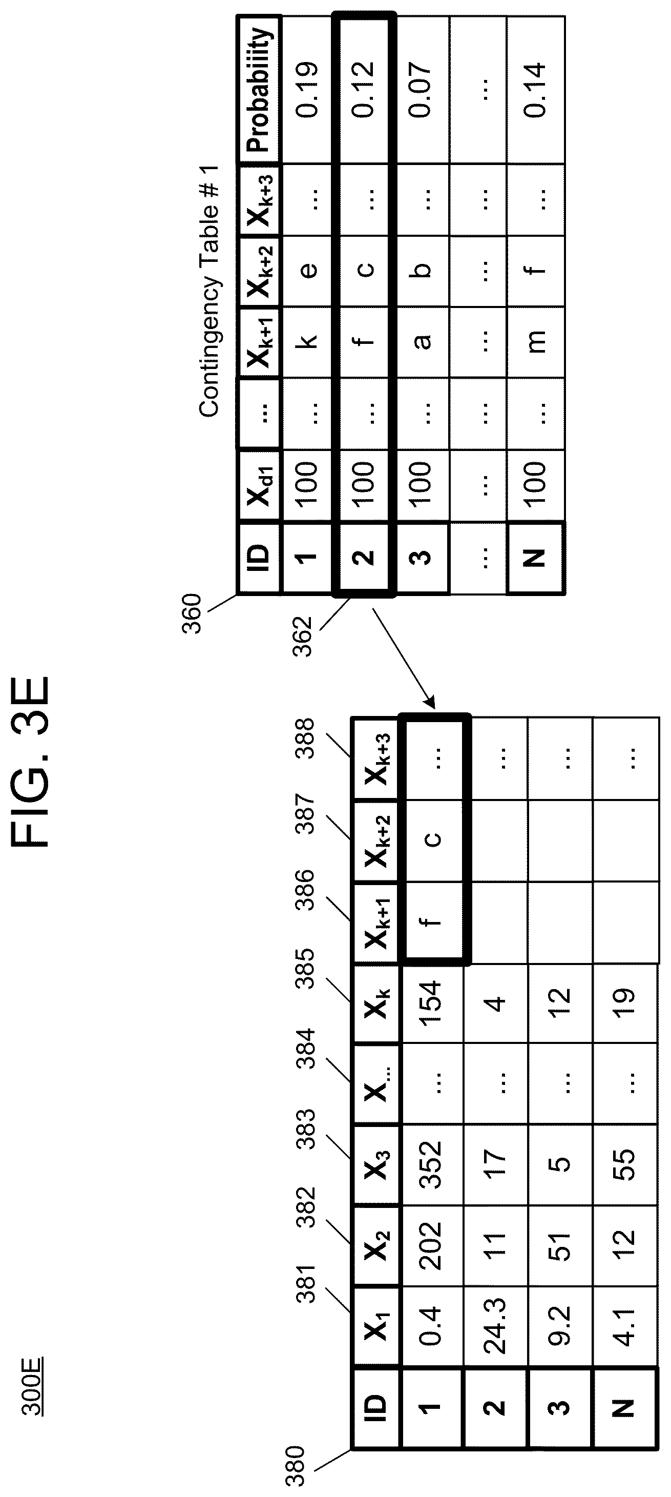 Patent US12353432 Figure 8 – Data generation process for multi-variable data