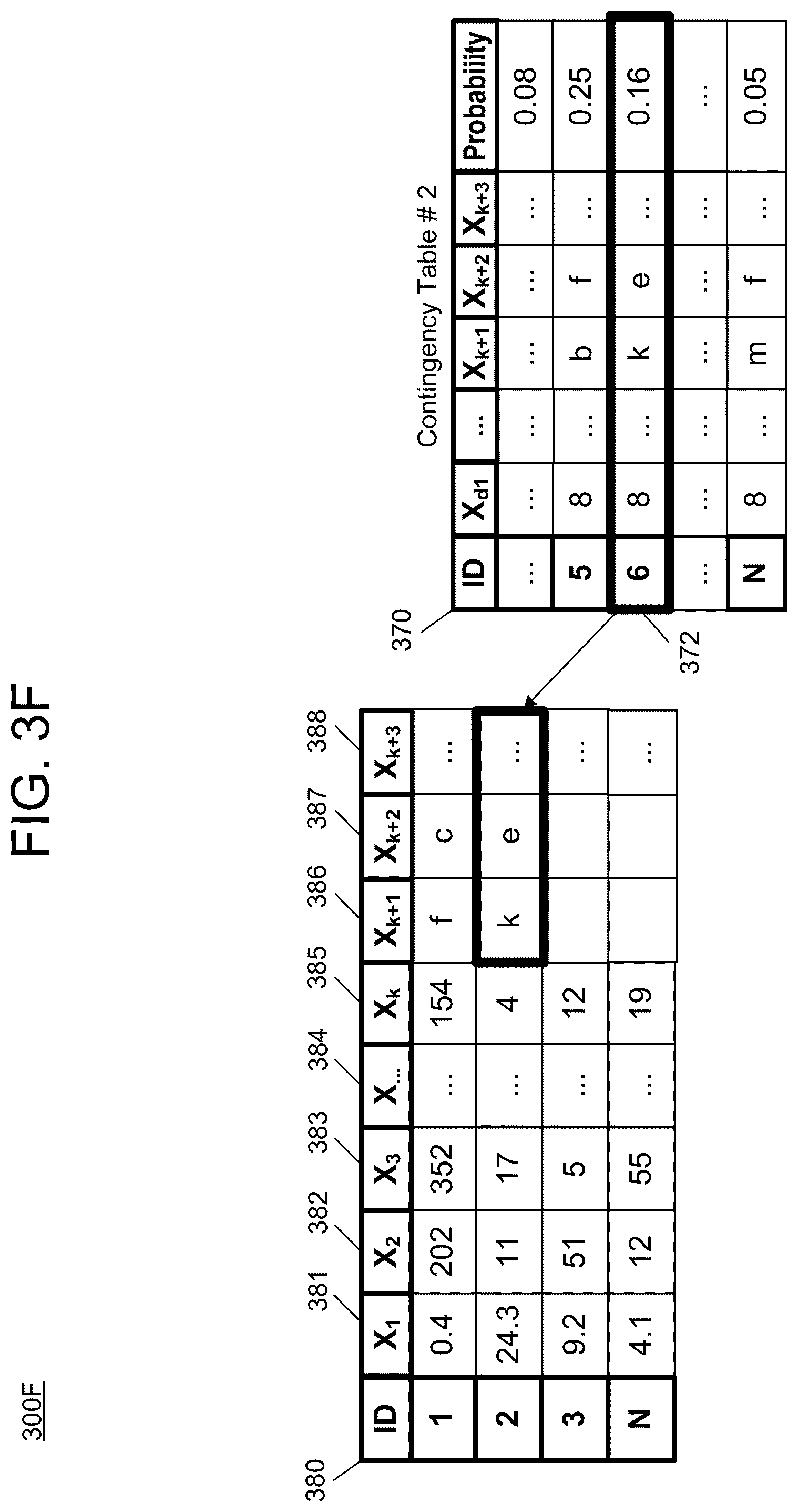 Patent US12353432 Figure 9 – Data generation process for multi-variable data