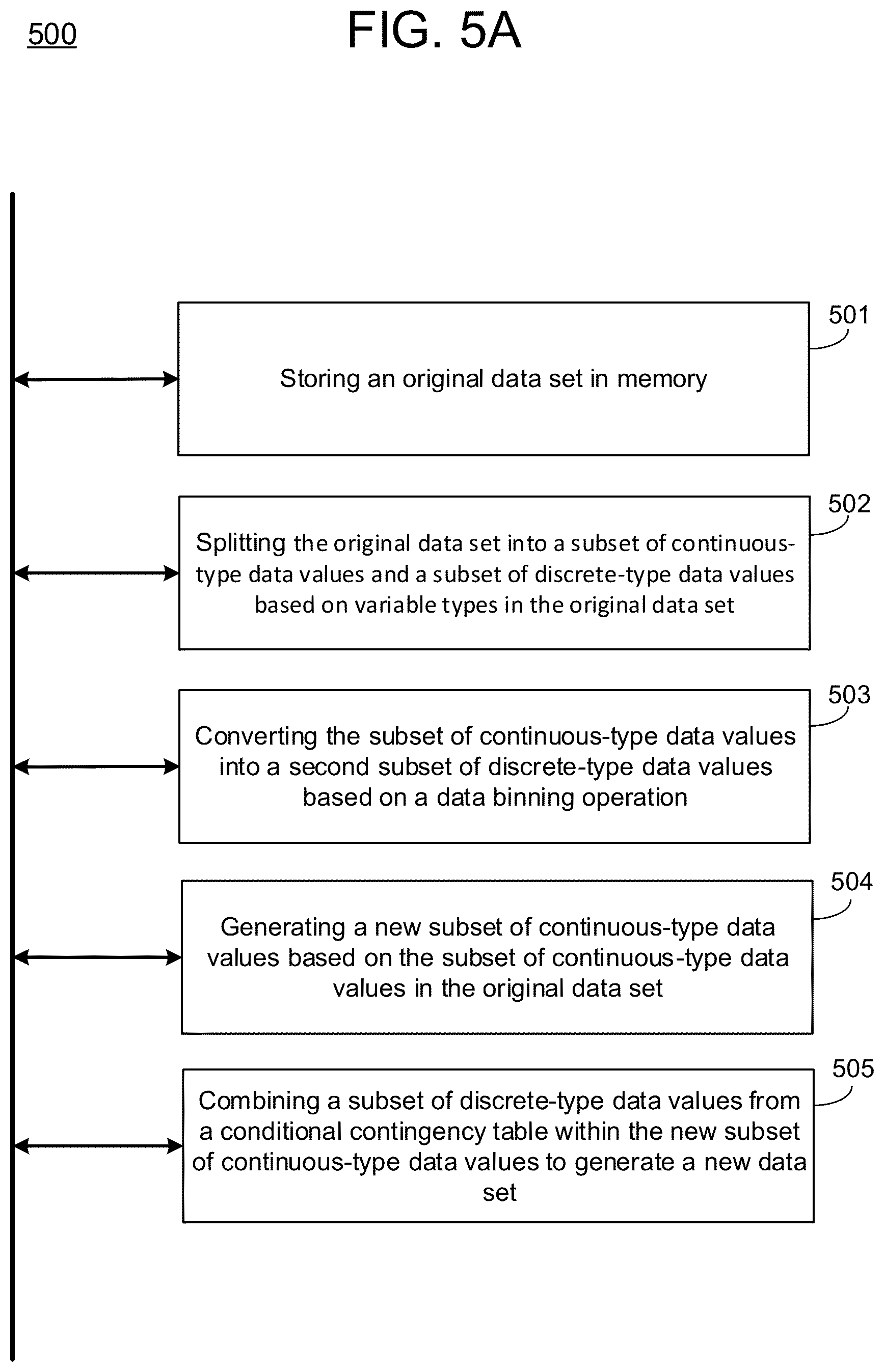 Patent US12353432 Figure 11 – Data generation process for multi-variable data