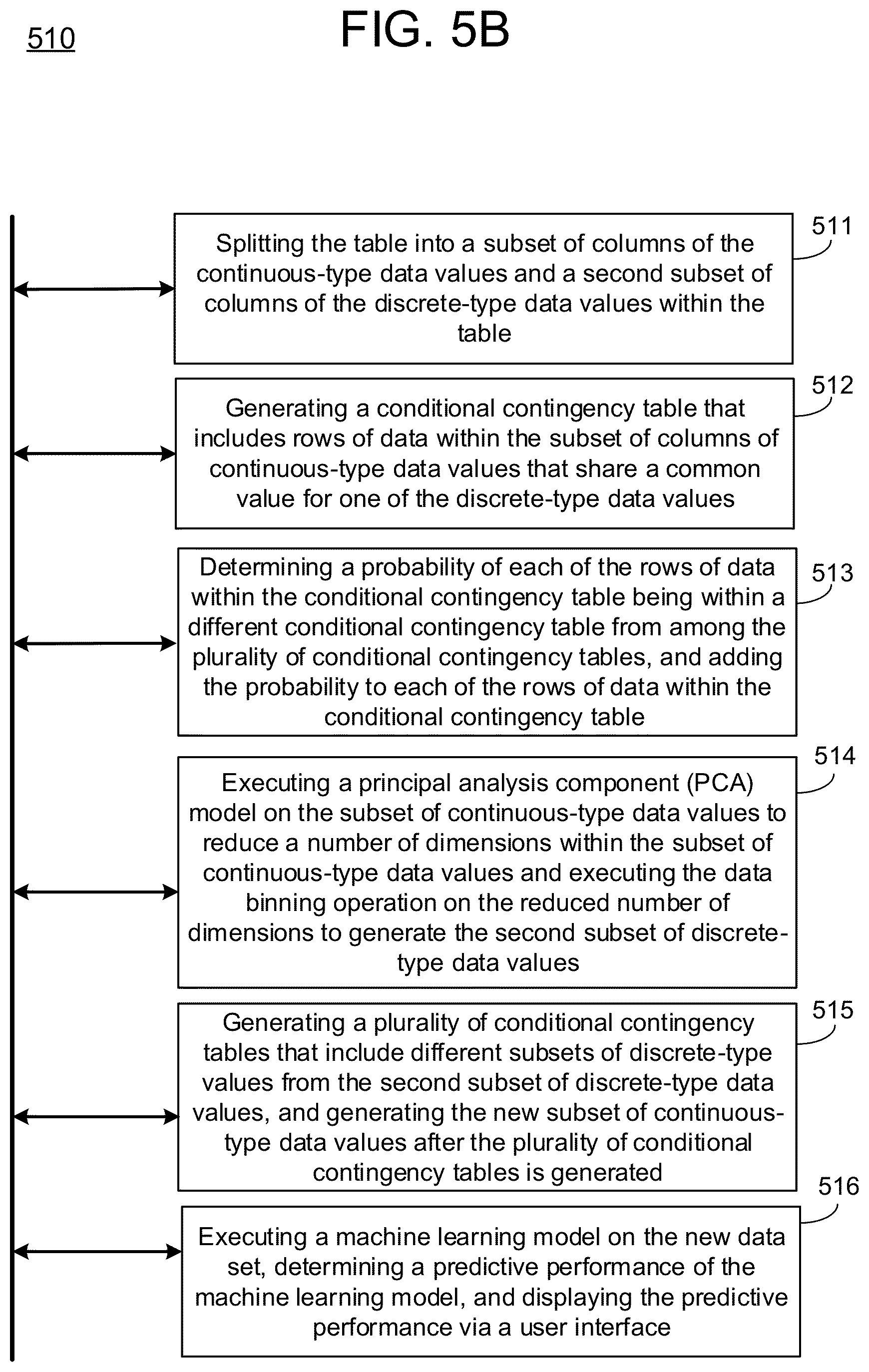 Patent US12353432 Figure 12 – Data generation process for multi-variable data