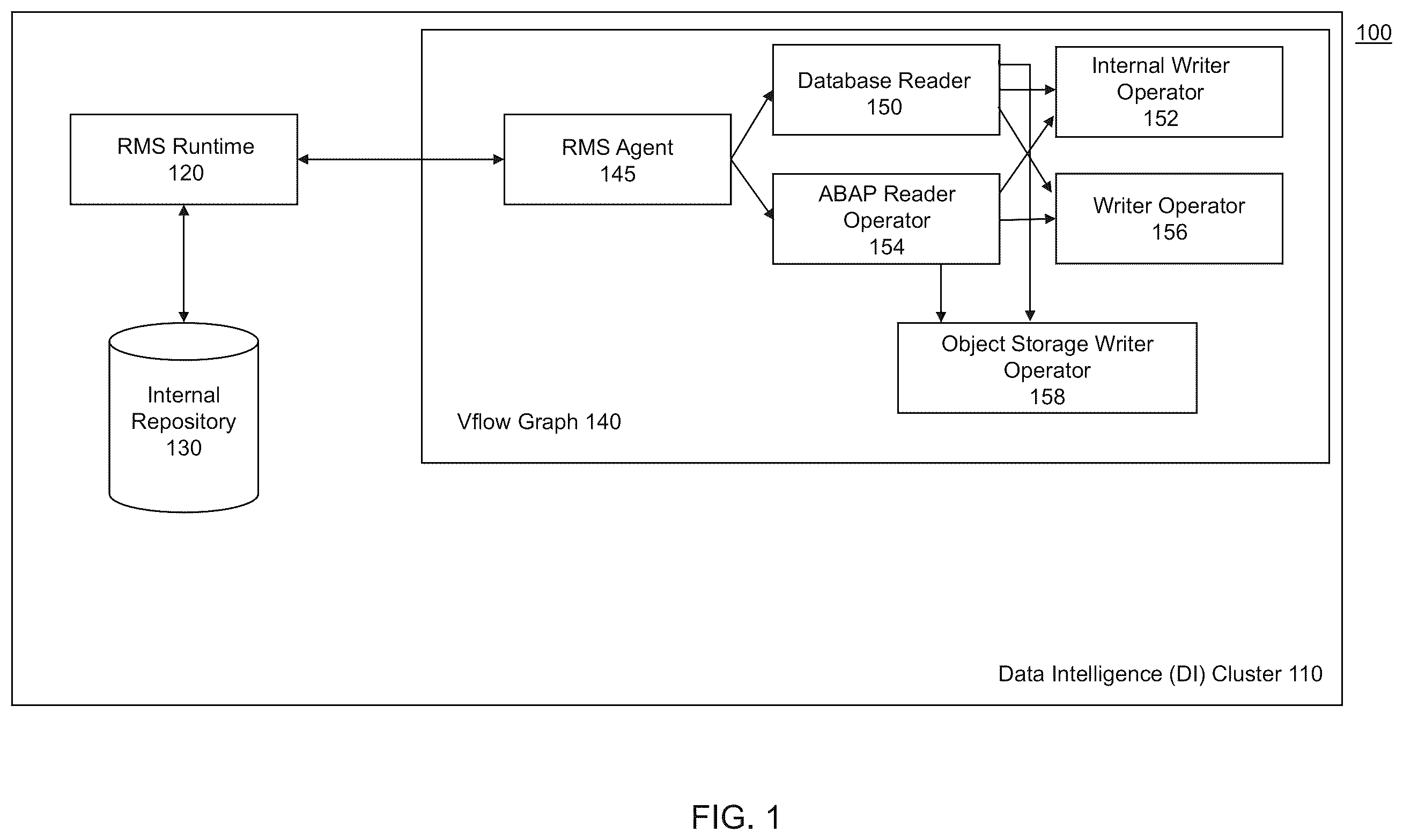 Patent US12353433 Figure 1 – Extraction from an internal repository for replication management system in a data intelligence