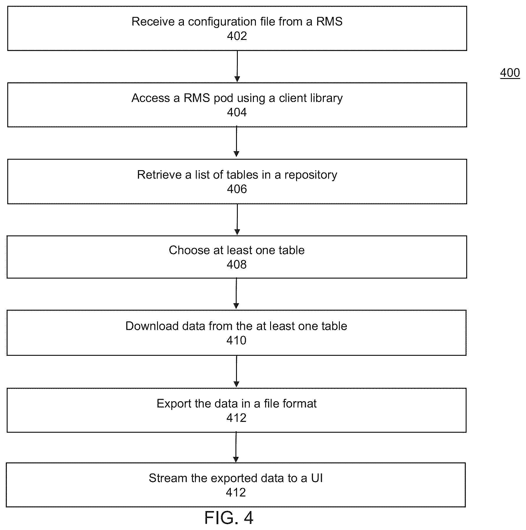 Patent US12353433 Figure 4 – Extraction from an internal repository for replication management system in a data intelligence