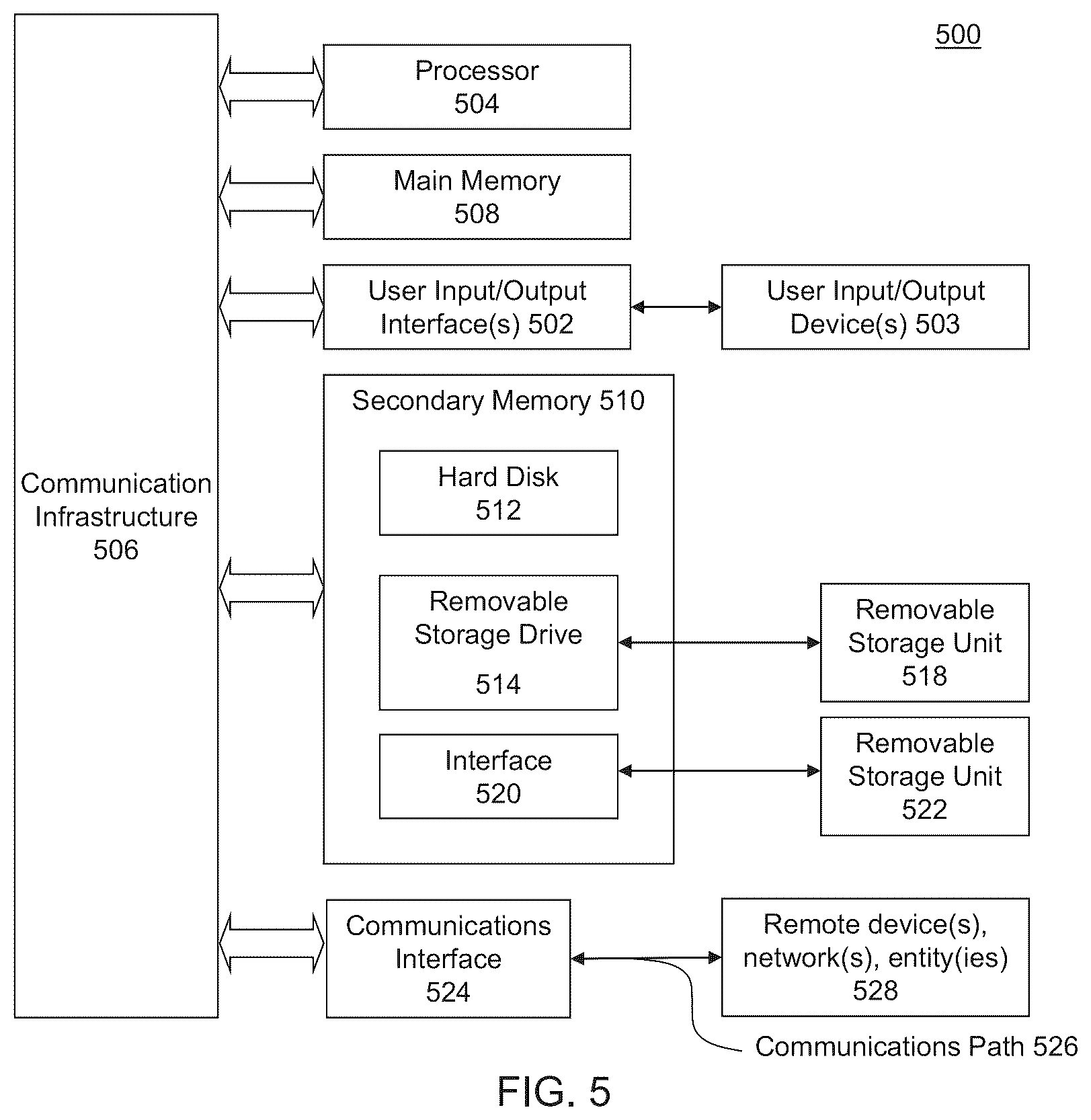 Patent US12353433 Figure 5 – Extraction from an internal repository for replication management system in a data intelligence