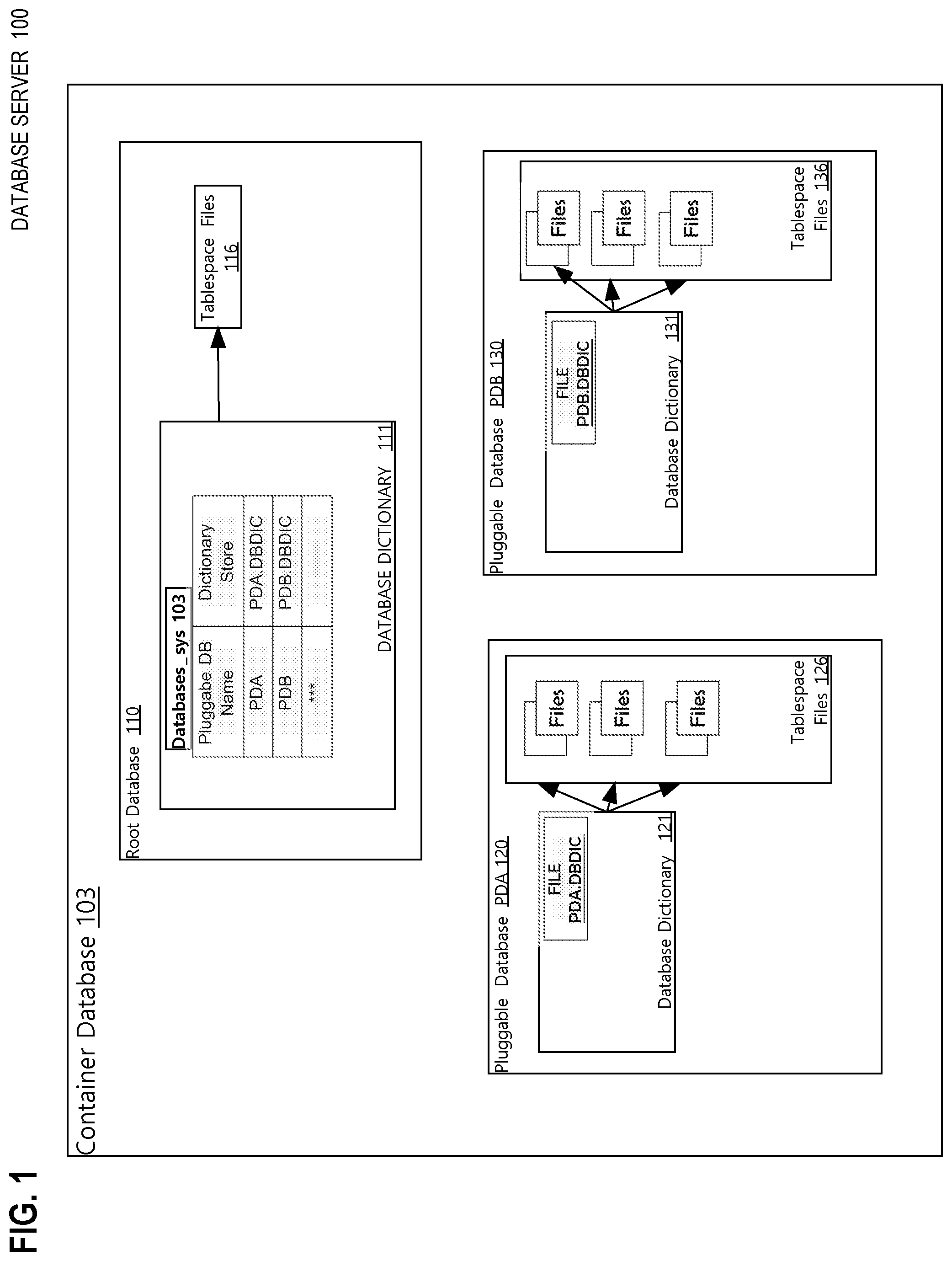 Patent US12353434 Figure 1 – Data guard at PDB (pluggable database) level