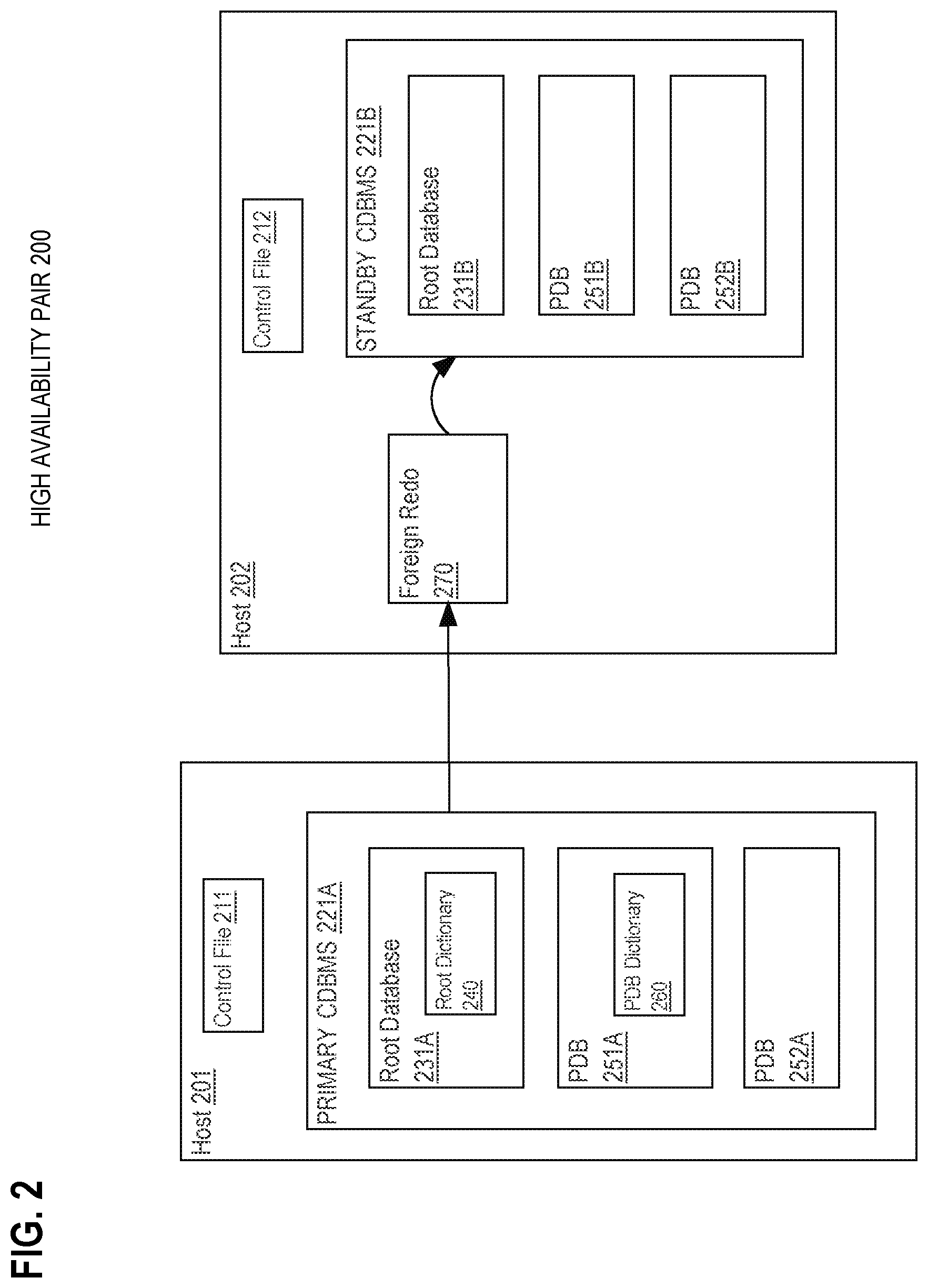 Patent US12353434 Figure 2 – Data guard at PDB (pluggable database) level
